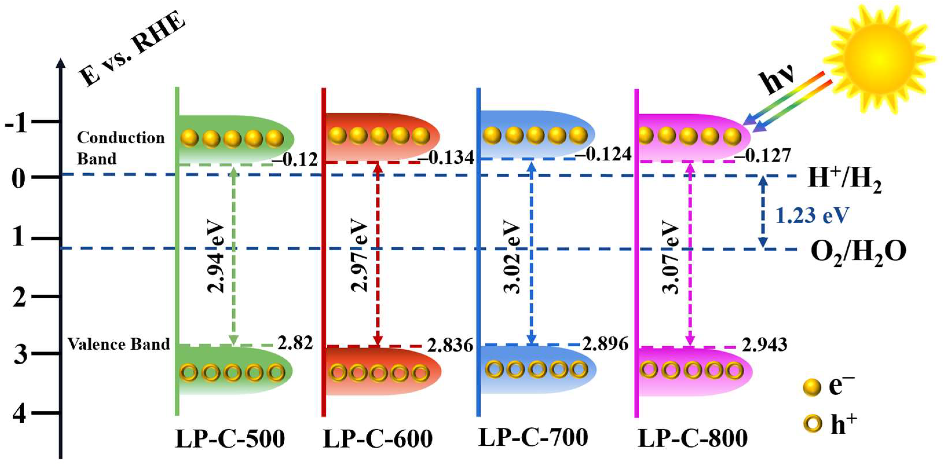 Nanomaterials 12 01744 g010 550