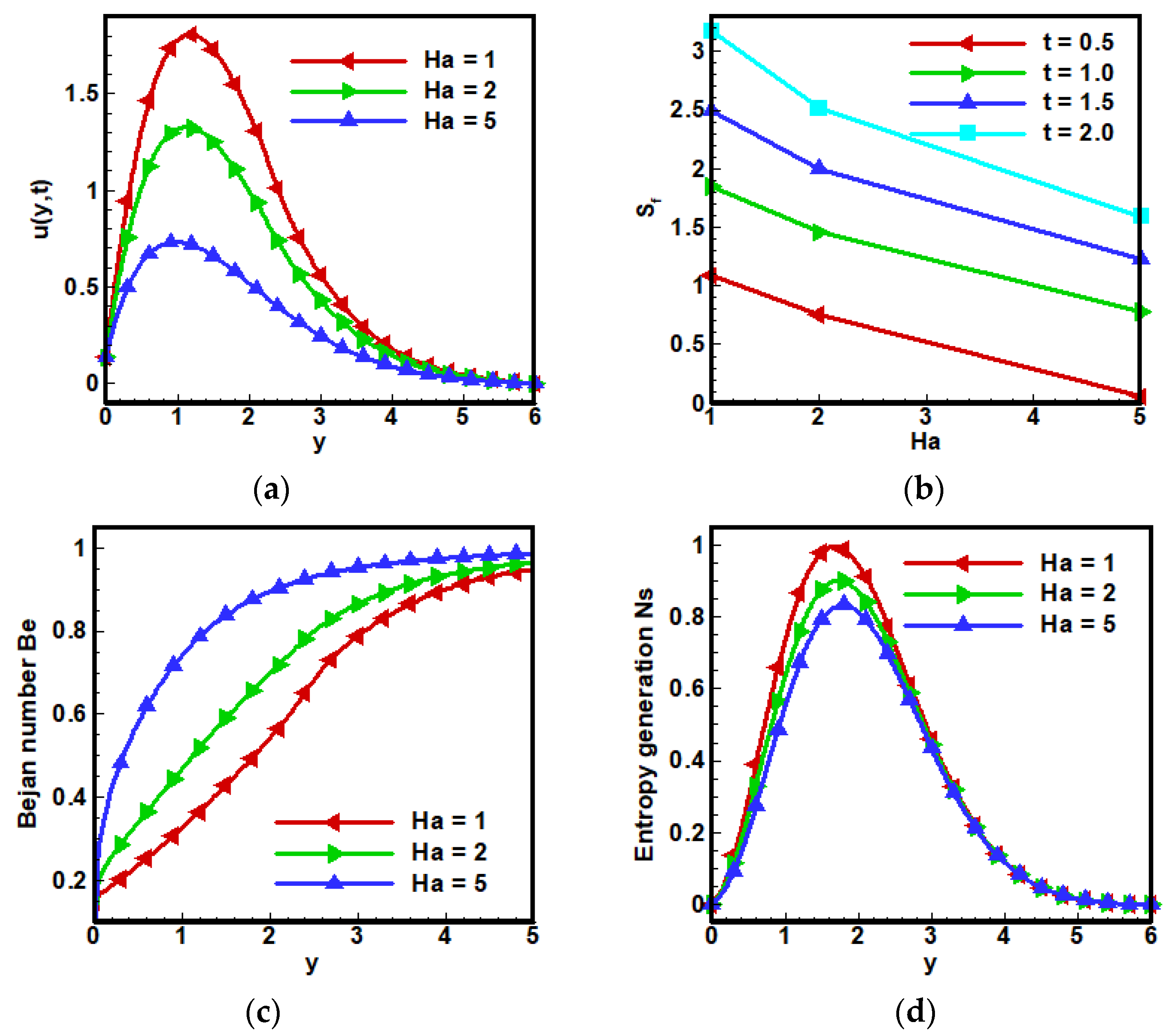 Nanomaterials 12 01745 g003