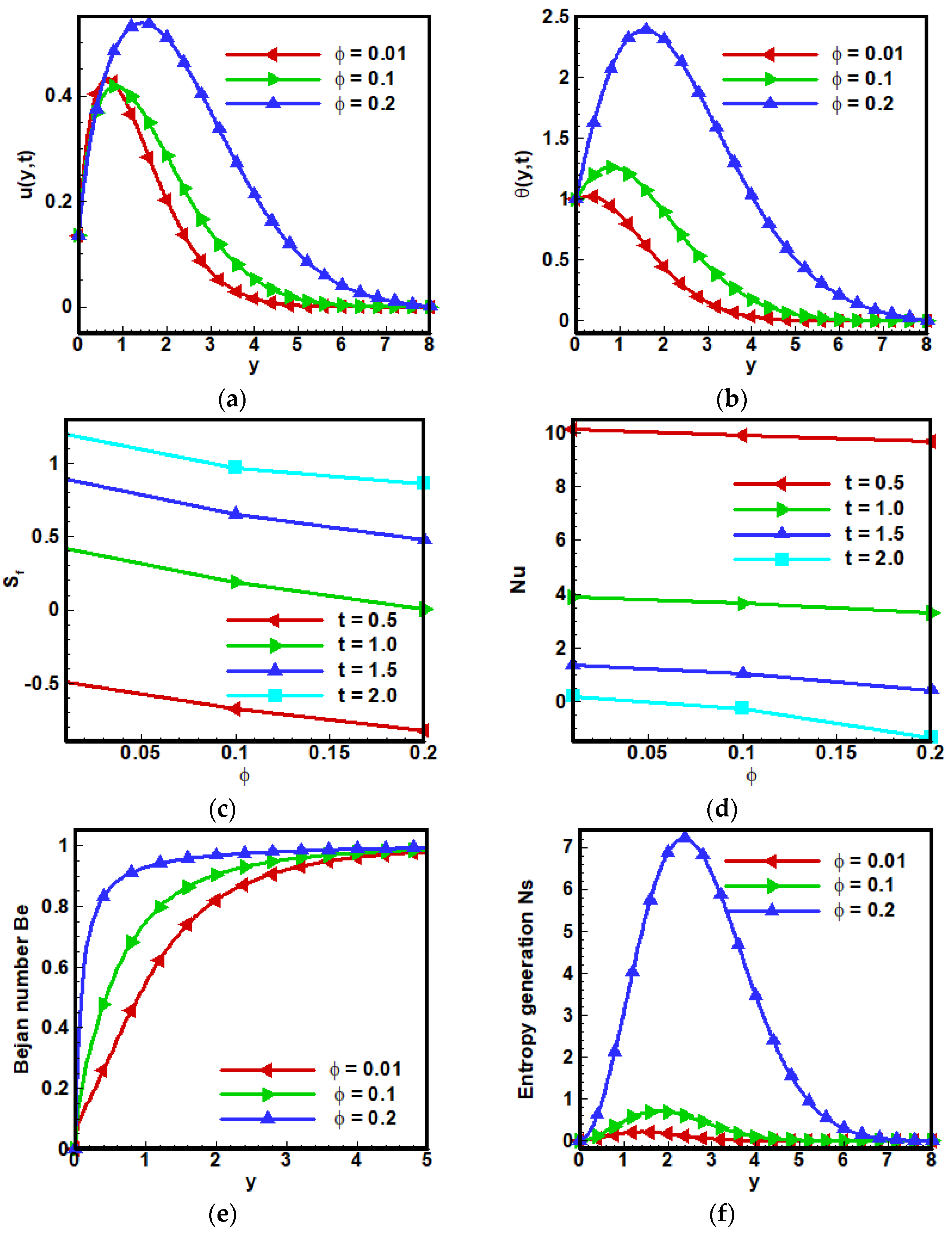 Nanomaterials 12 01745 g005