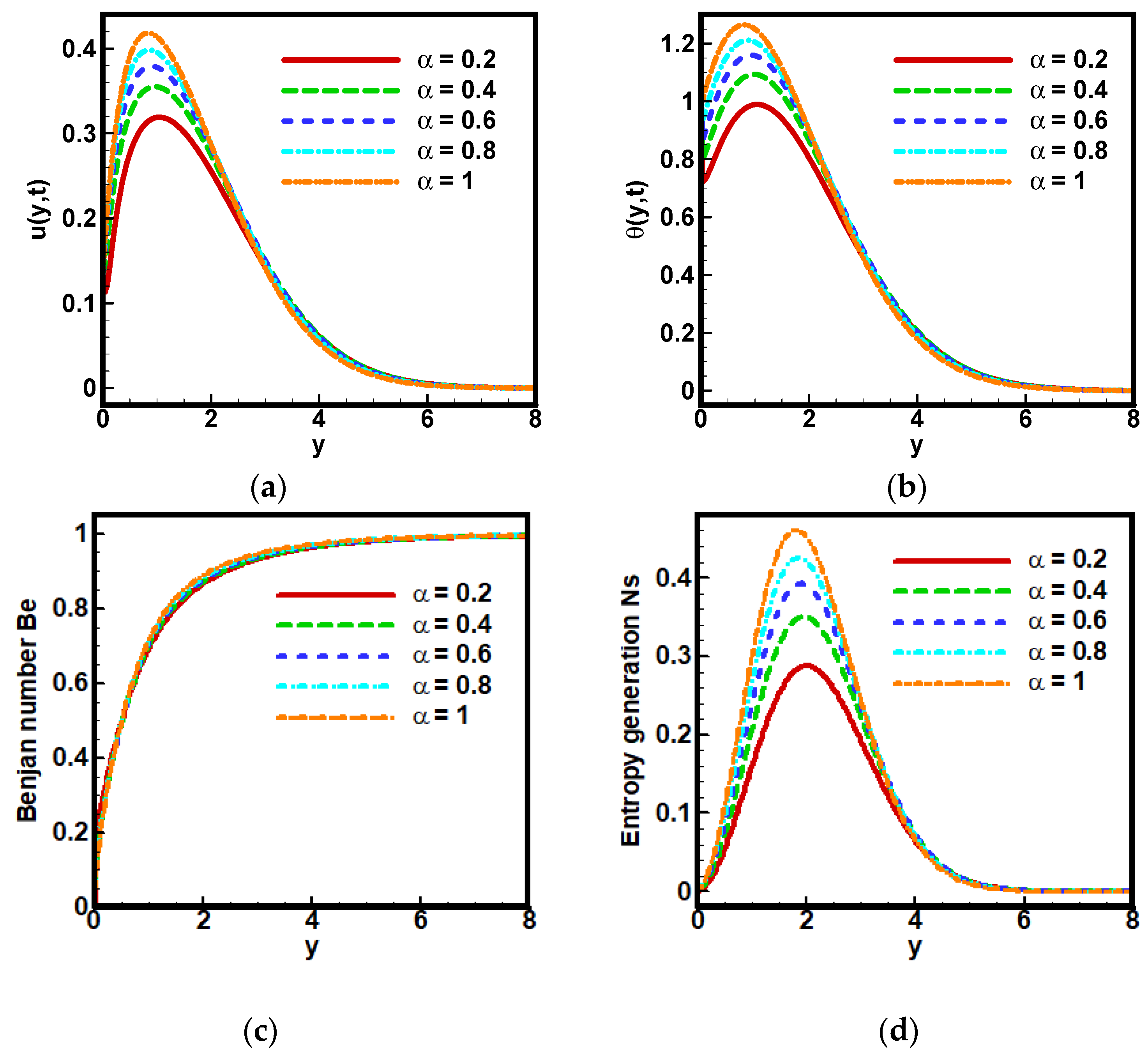Nanomaterials 12 01745 g006