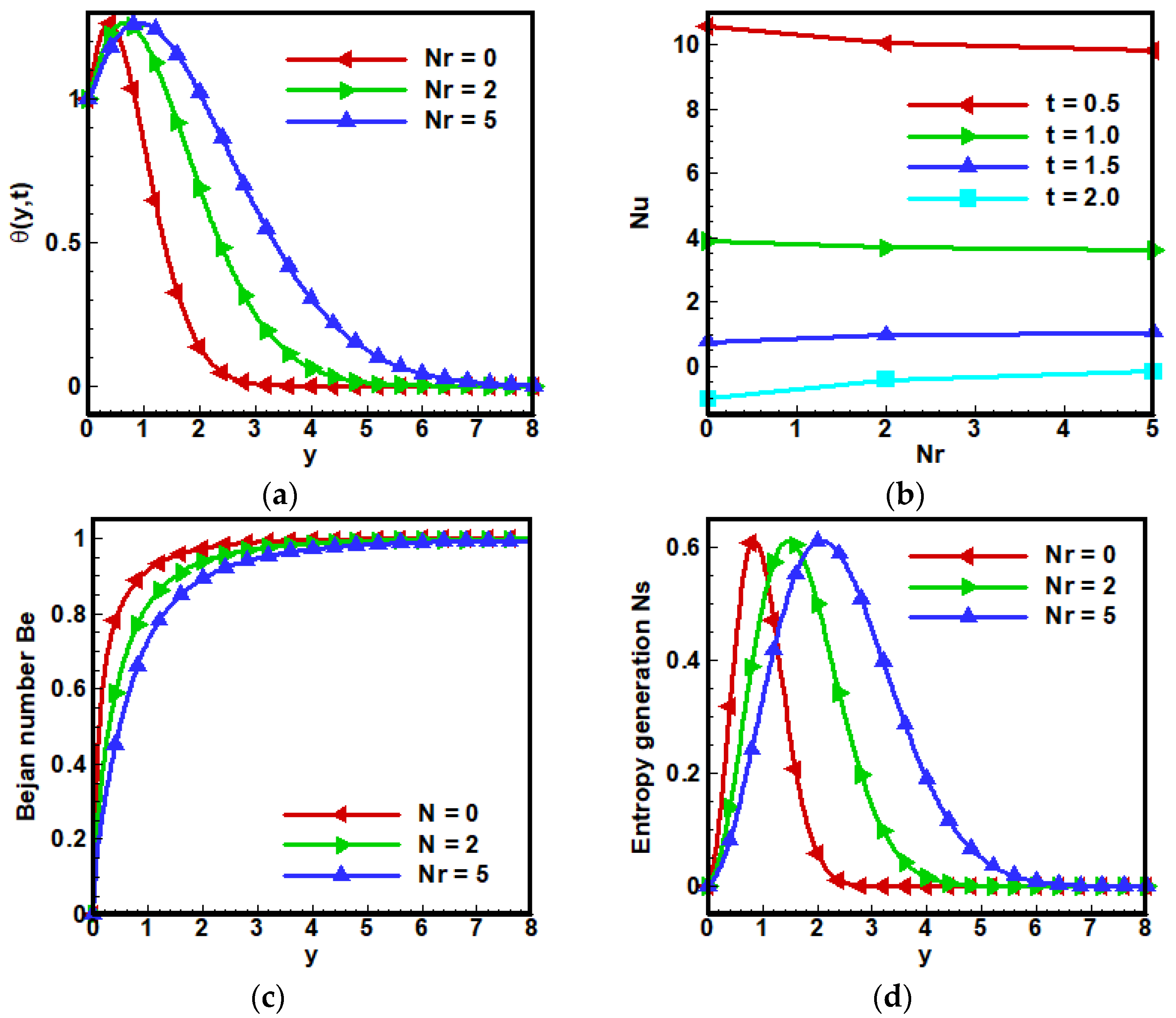 Nanomaterials 12 01745 g007