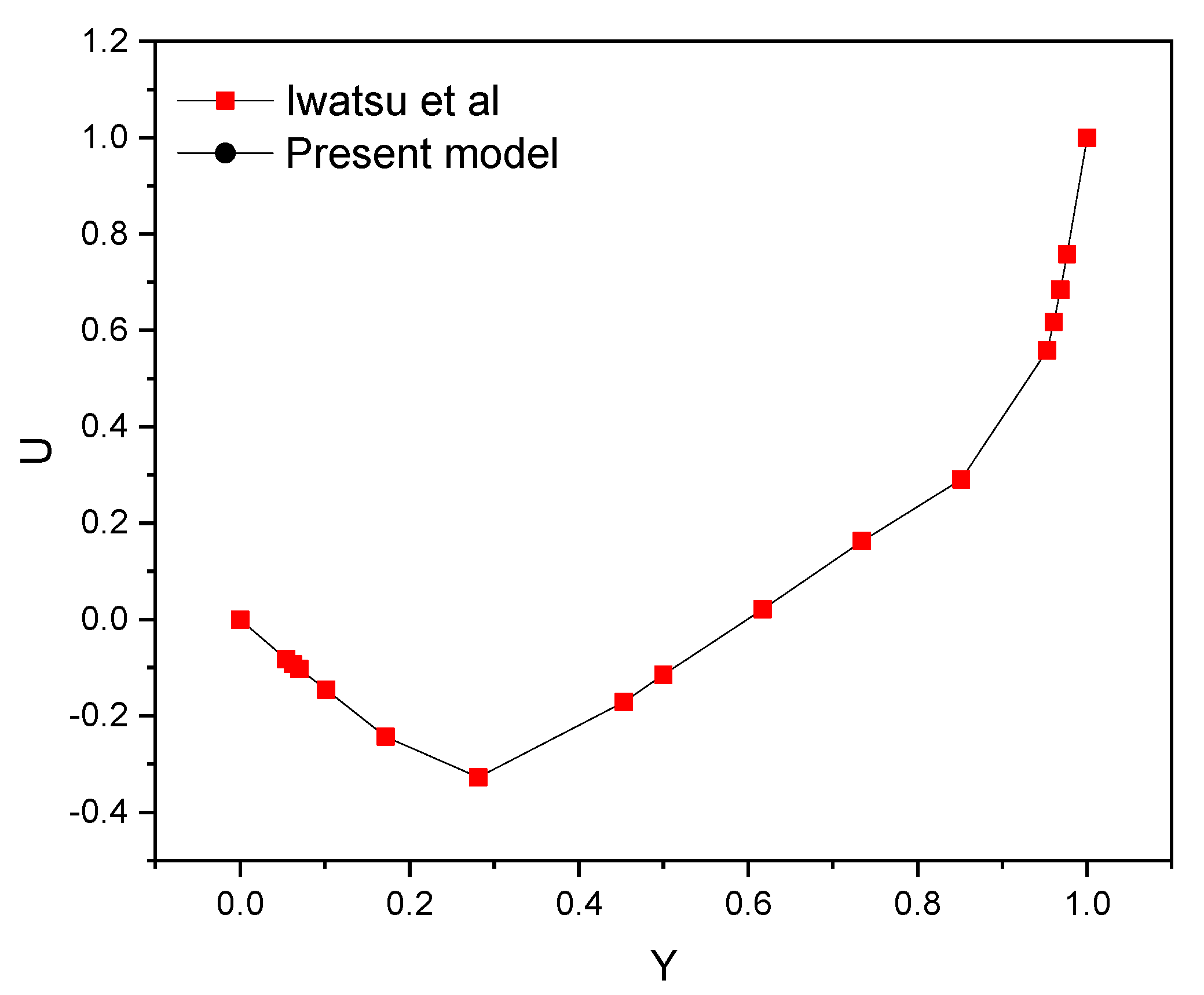 Nanomaterials 12 01747 g002