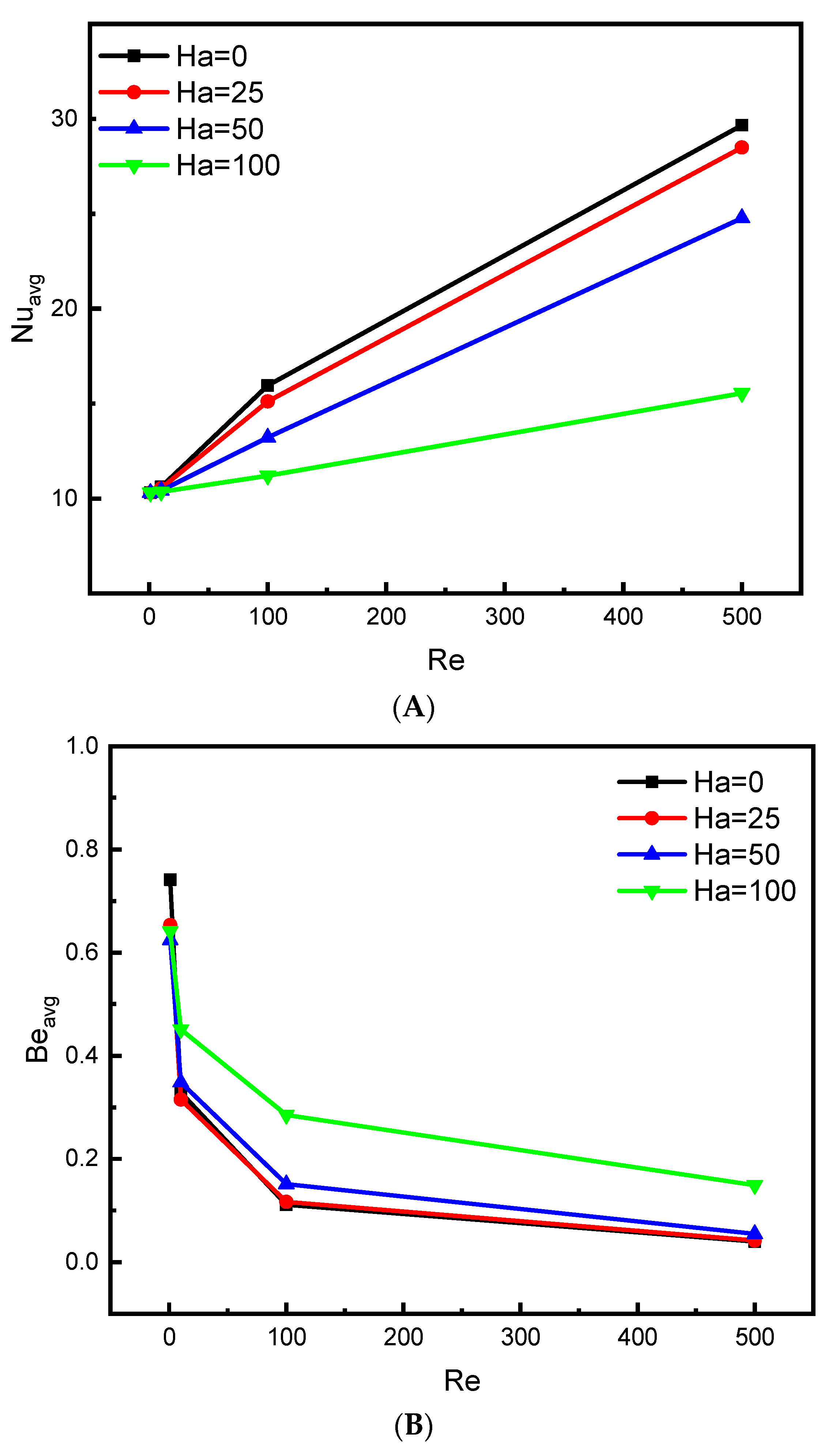 Nanomaterials 12 01747 g007
