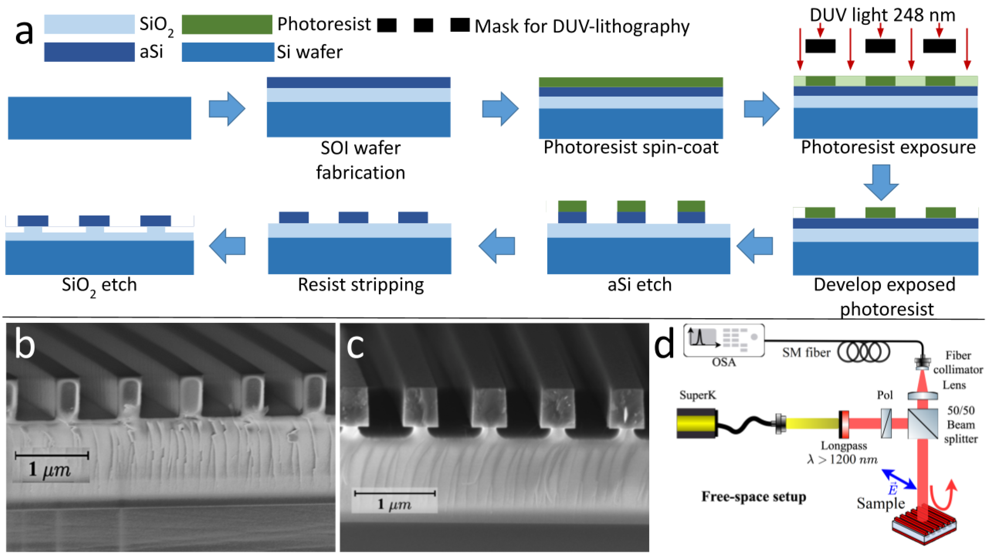 Nanomaterials 12 01748 g002 550