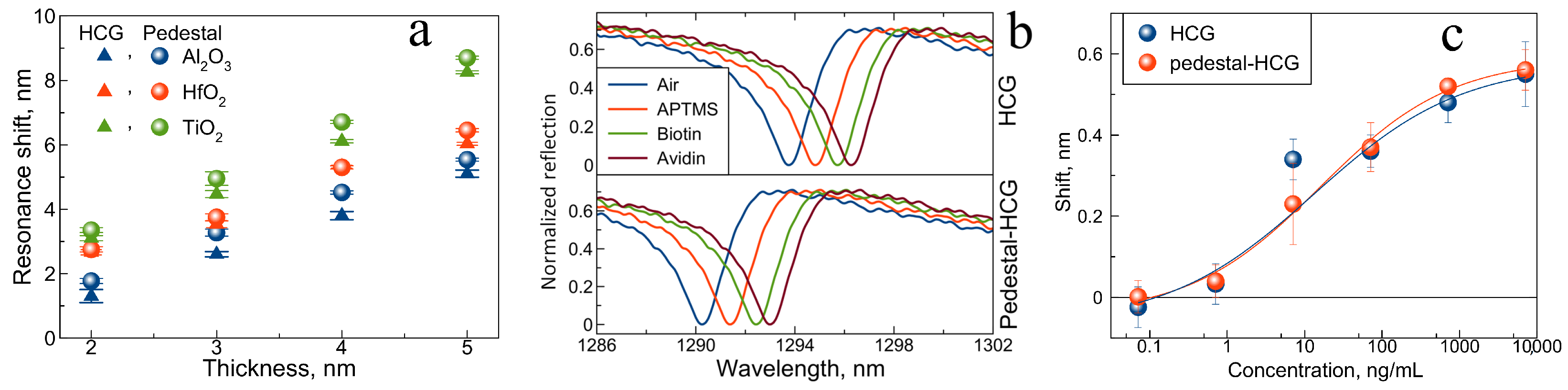 Nanomaterials 12 01748 g005 550