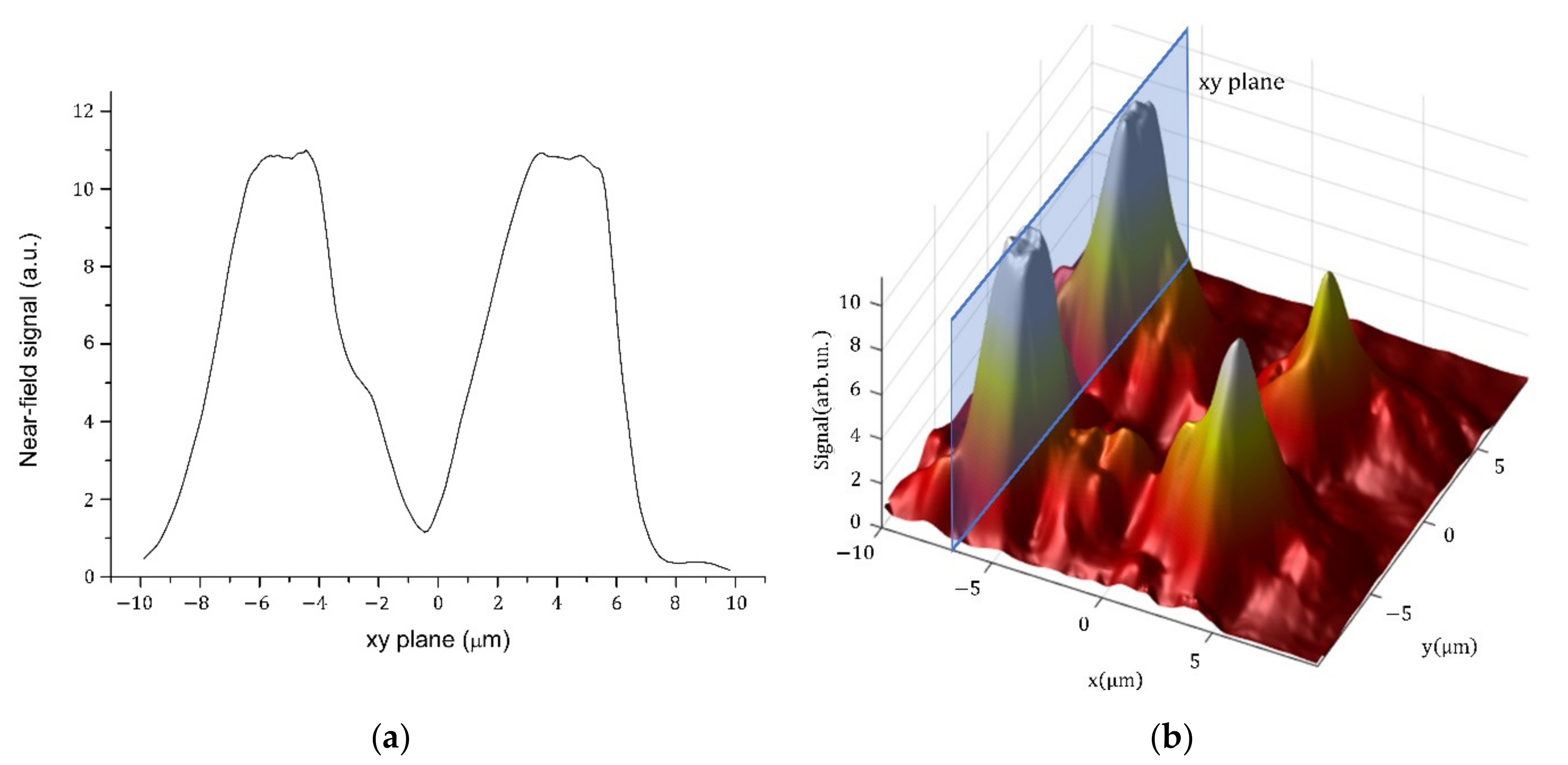 Nanomaterials 12 01749 g008 550