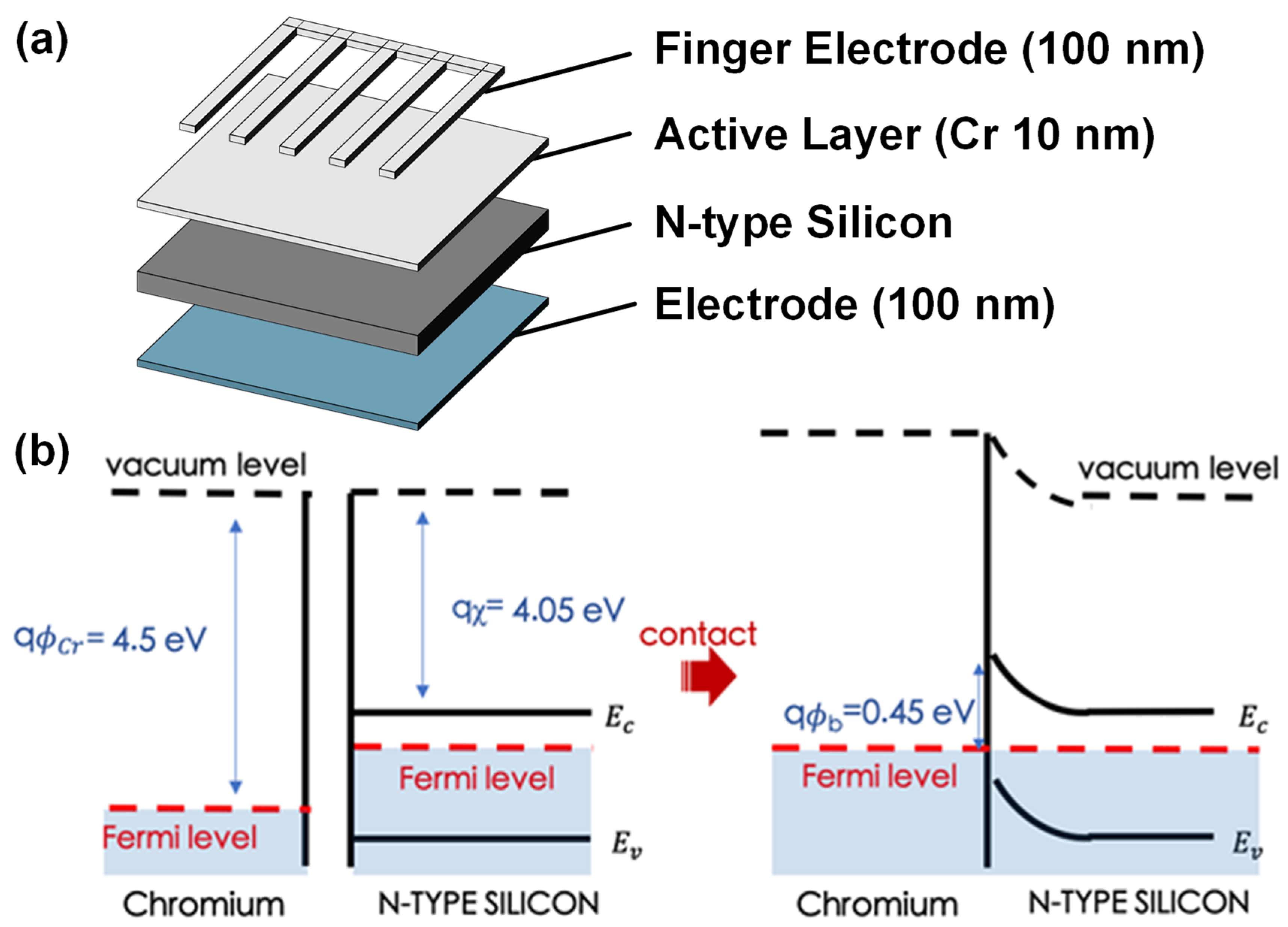 Nanomaterials 12 01750 g001 550
