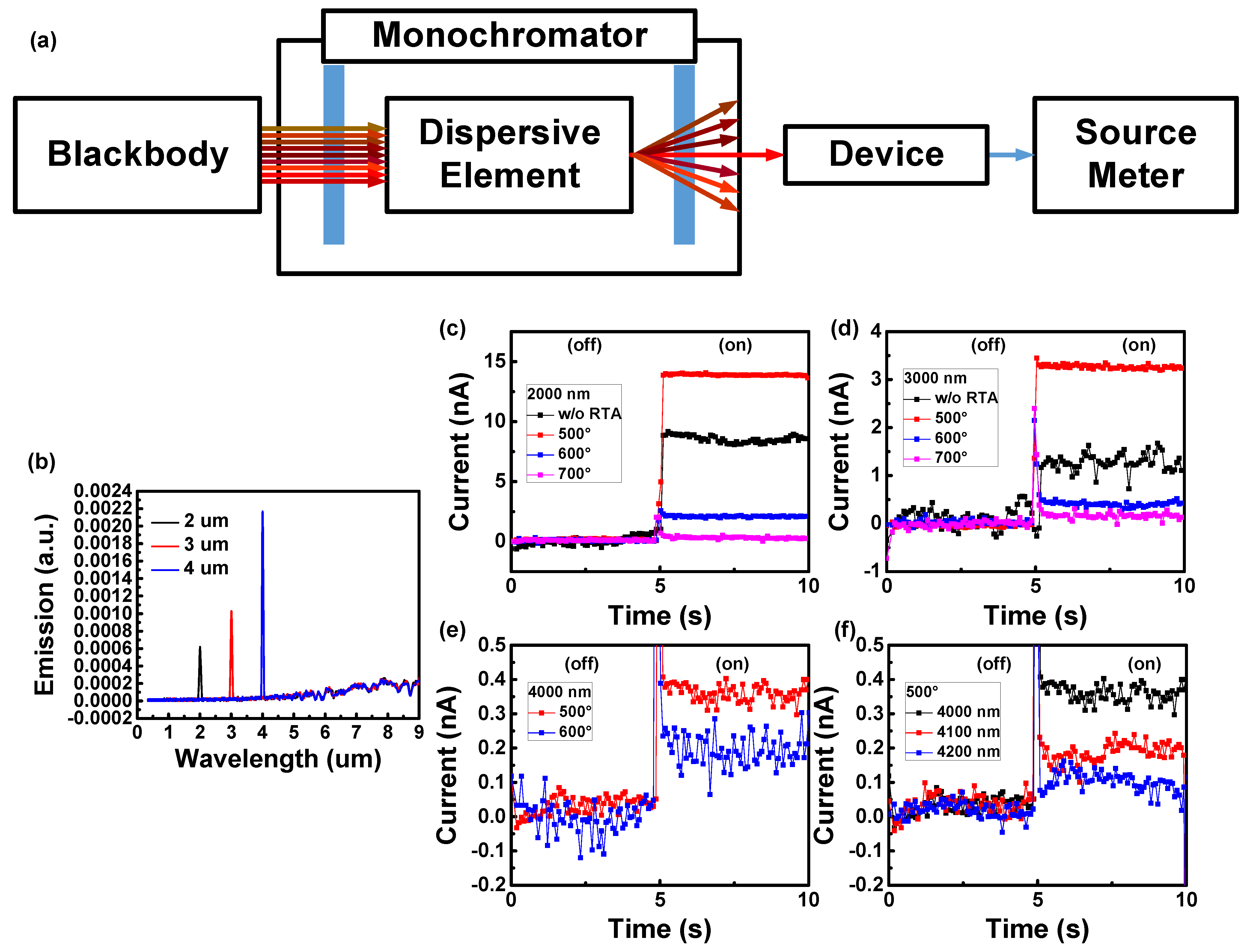 Nanomaterials 12 01750 g002 550