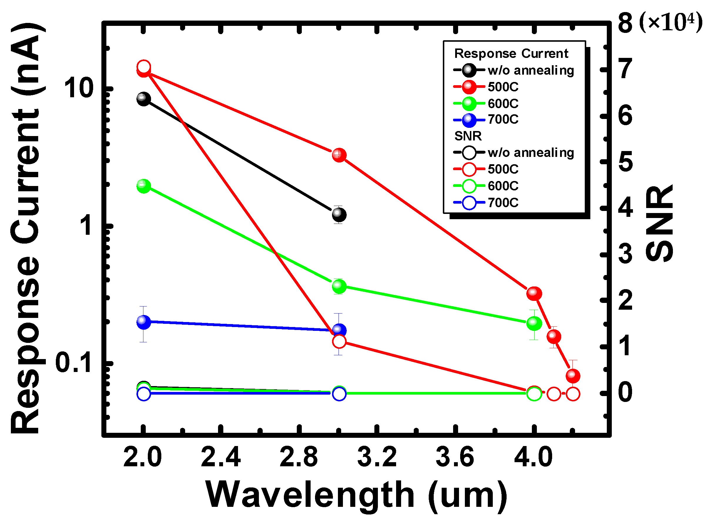 Nanomaterials 12 01750 g003 550