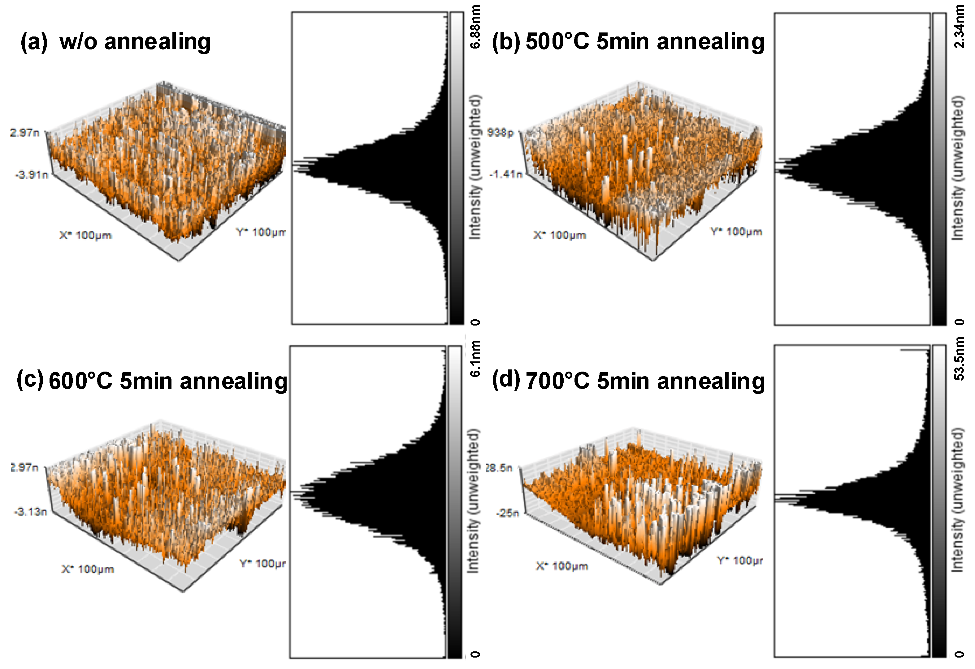 Nanomaterials 12 01750 g005 550