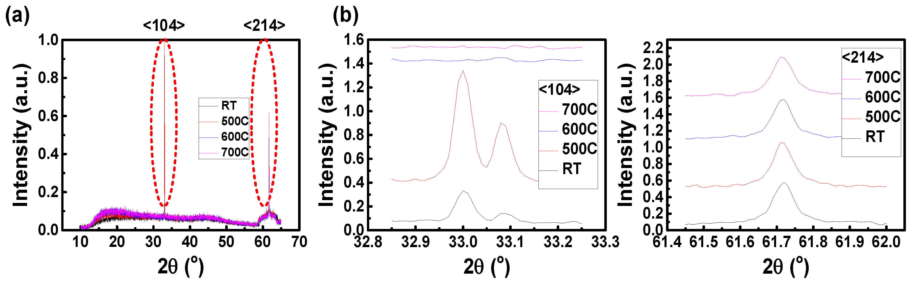 Nanomaterials 12 01750 g006 550
