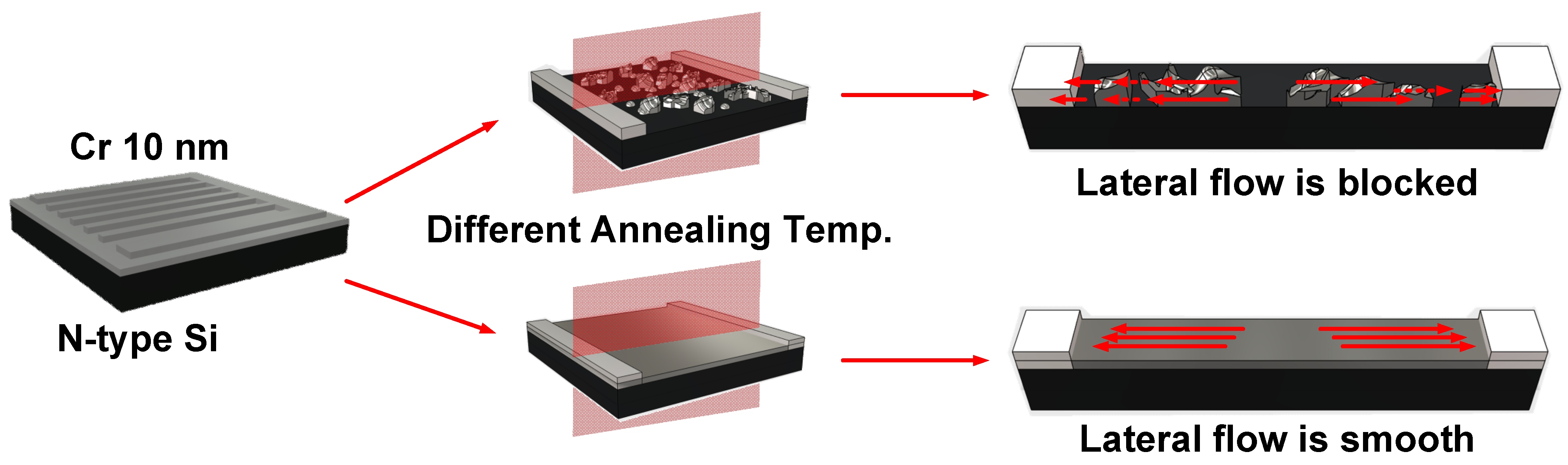 Nanomaterials 12 01750 g007 550