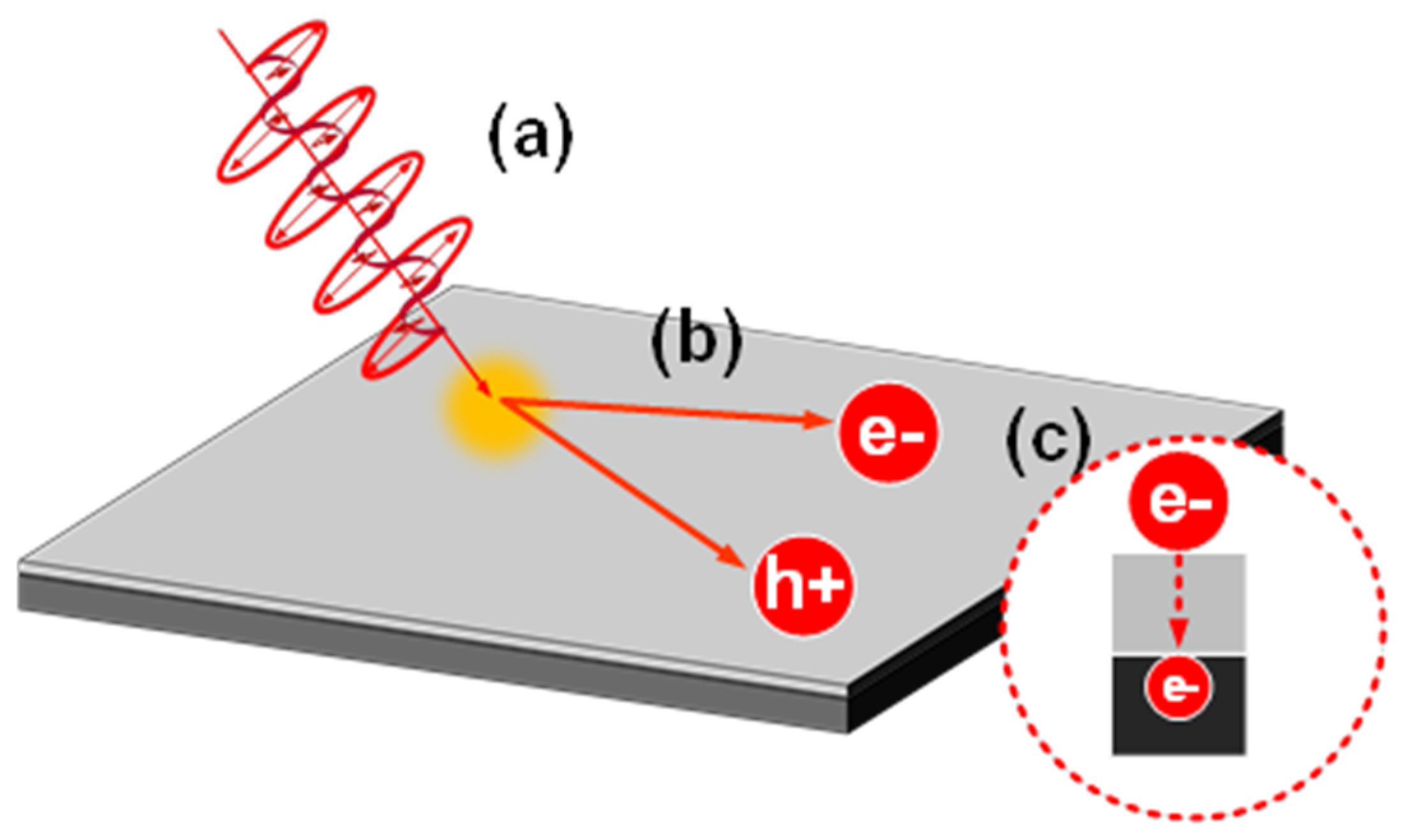 Nanomaterials 12 01750 g008 550