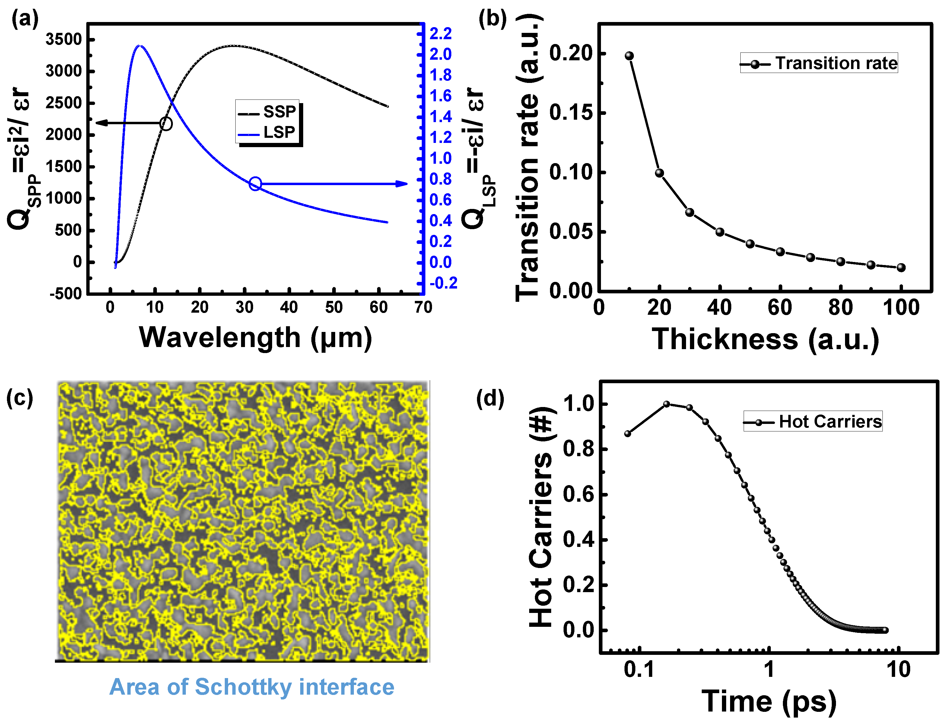 Nanomaterials 12 01750 g009 550