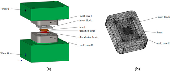Nanomaterials | Free Full-Text | Application and Optimization of the Thin Electric  Heater in Micro-Injection Mold for Micropillars
