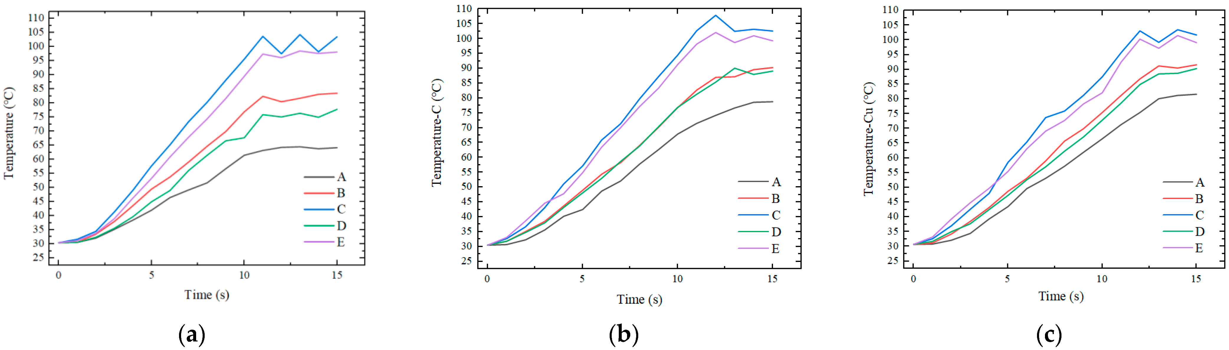 Nanomaterials 12 01751 g018 550