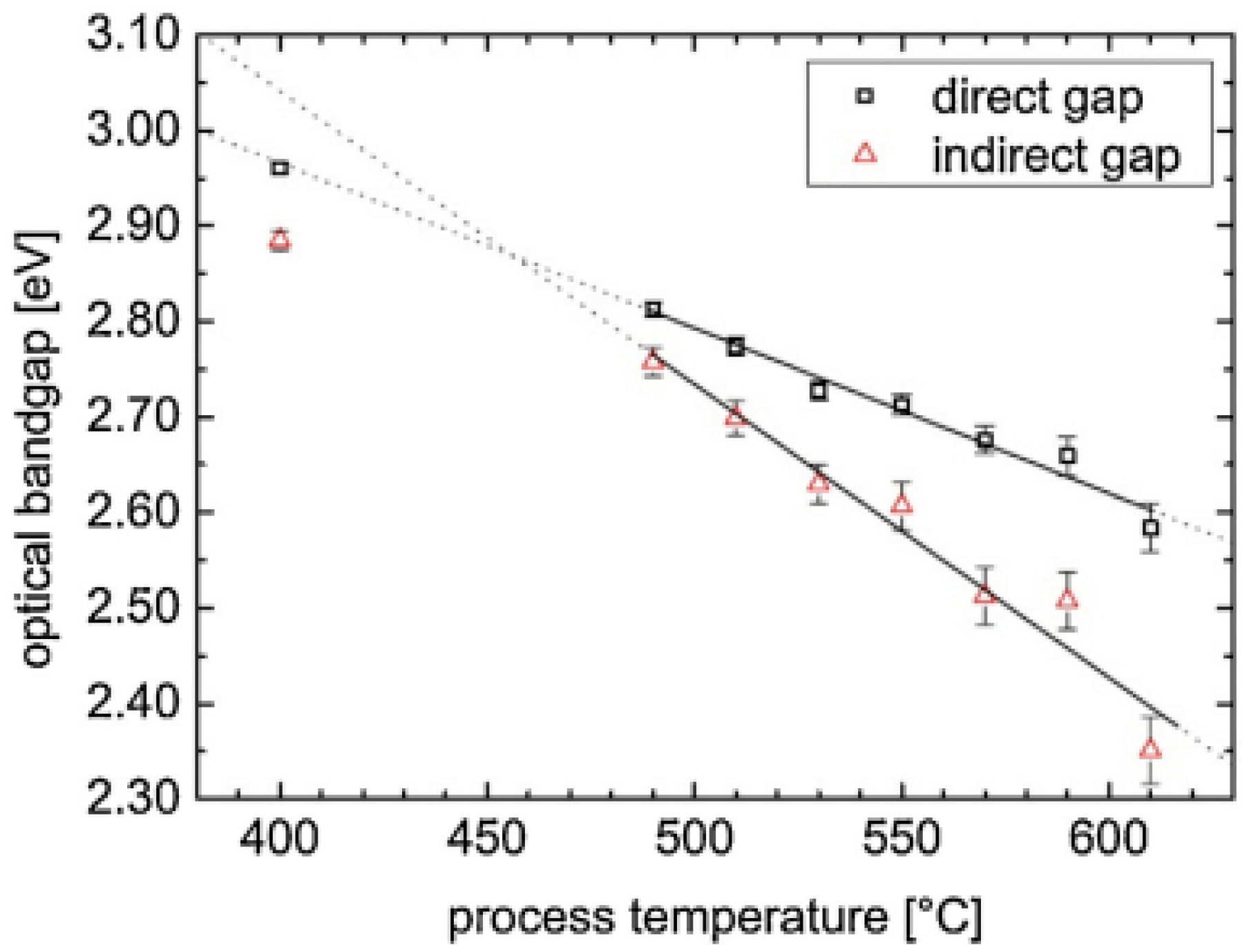Nanomaterials 12 01754 g006