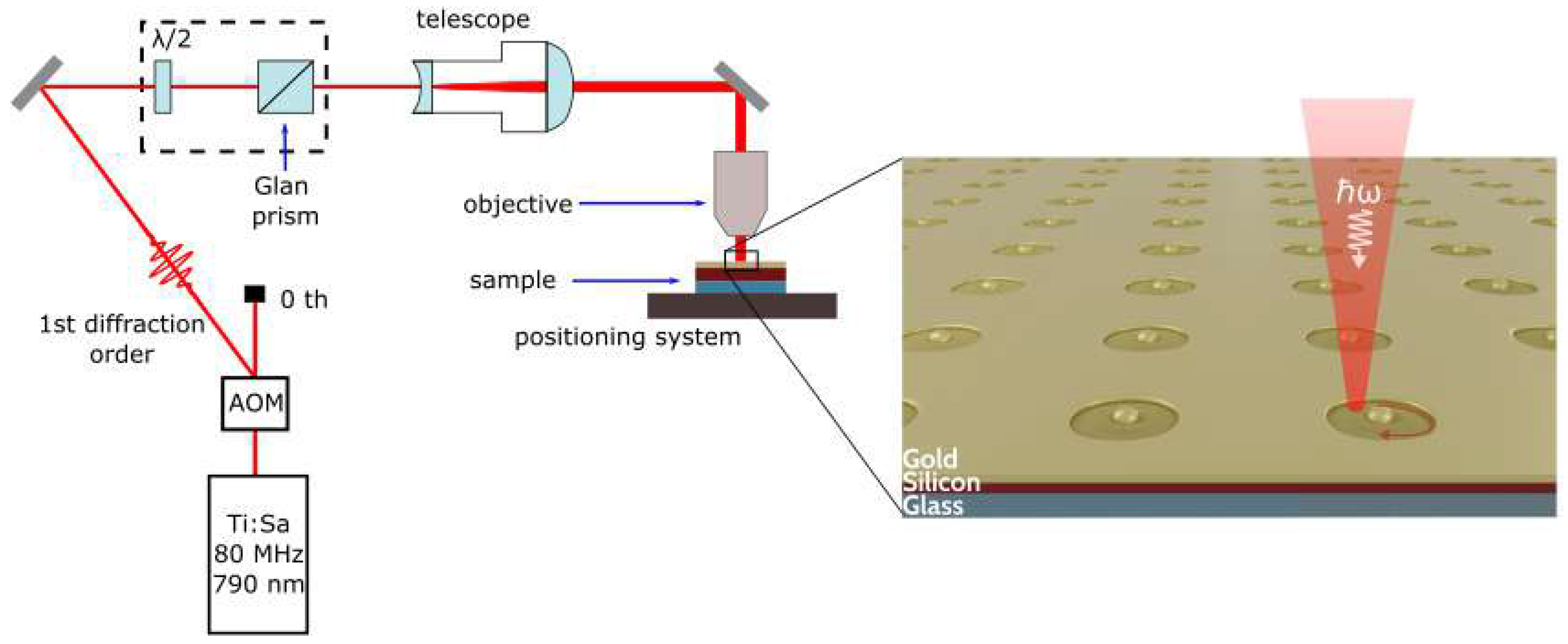 Nanomaterials 12 01756 g001 550