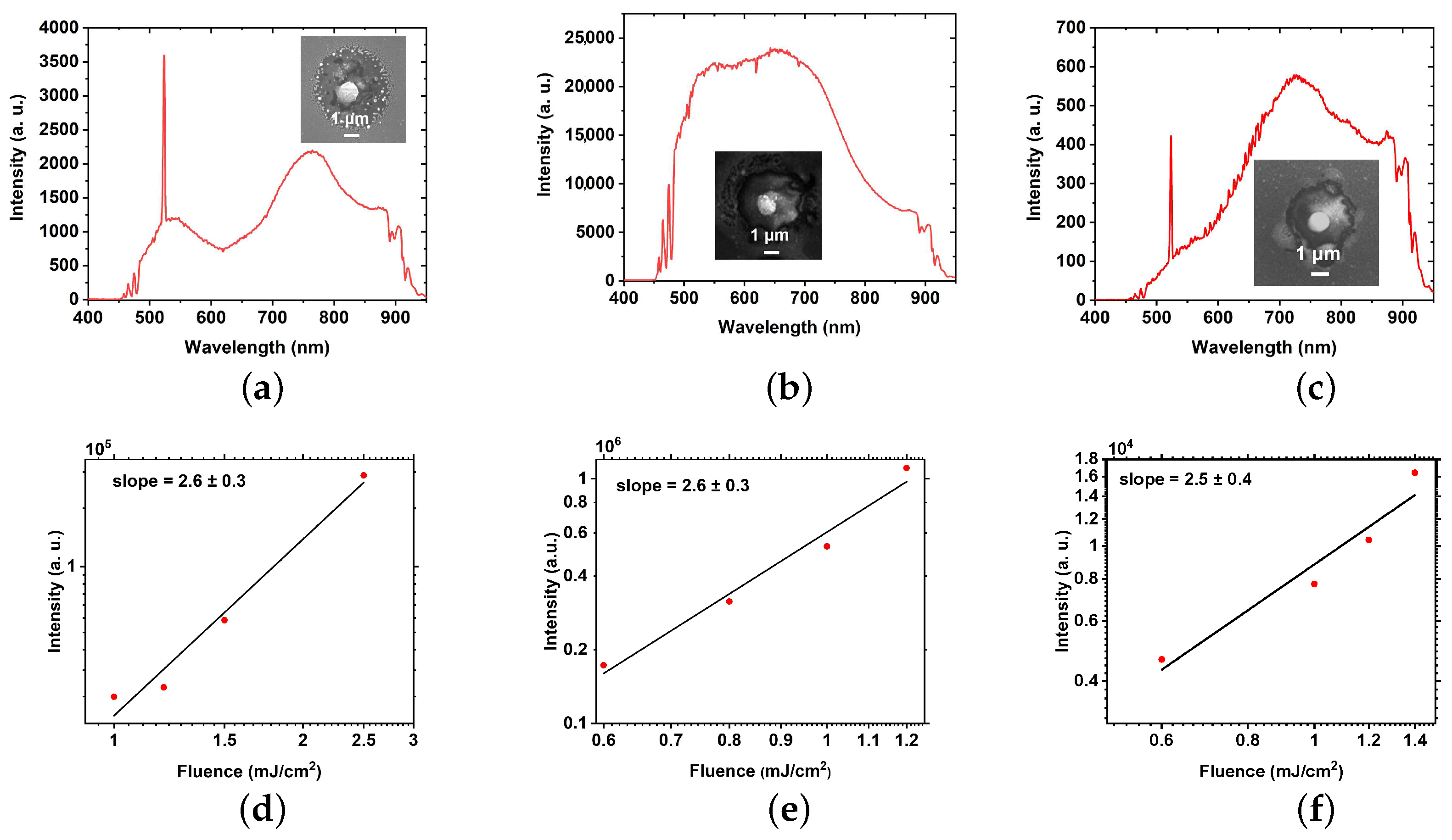 Nanomaterials 12 01756 g004a 550