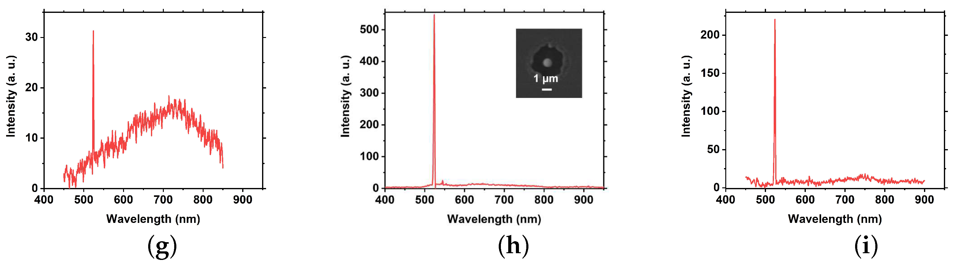 Nanomaterials 12 01756 g004b 550