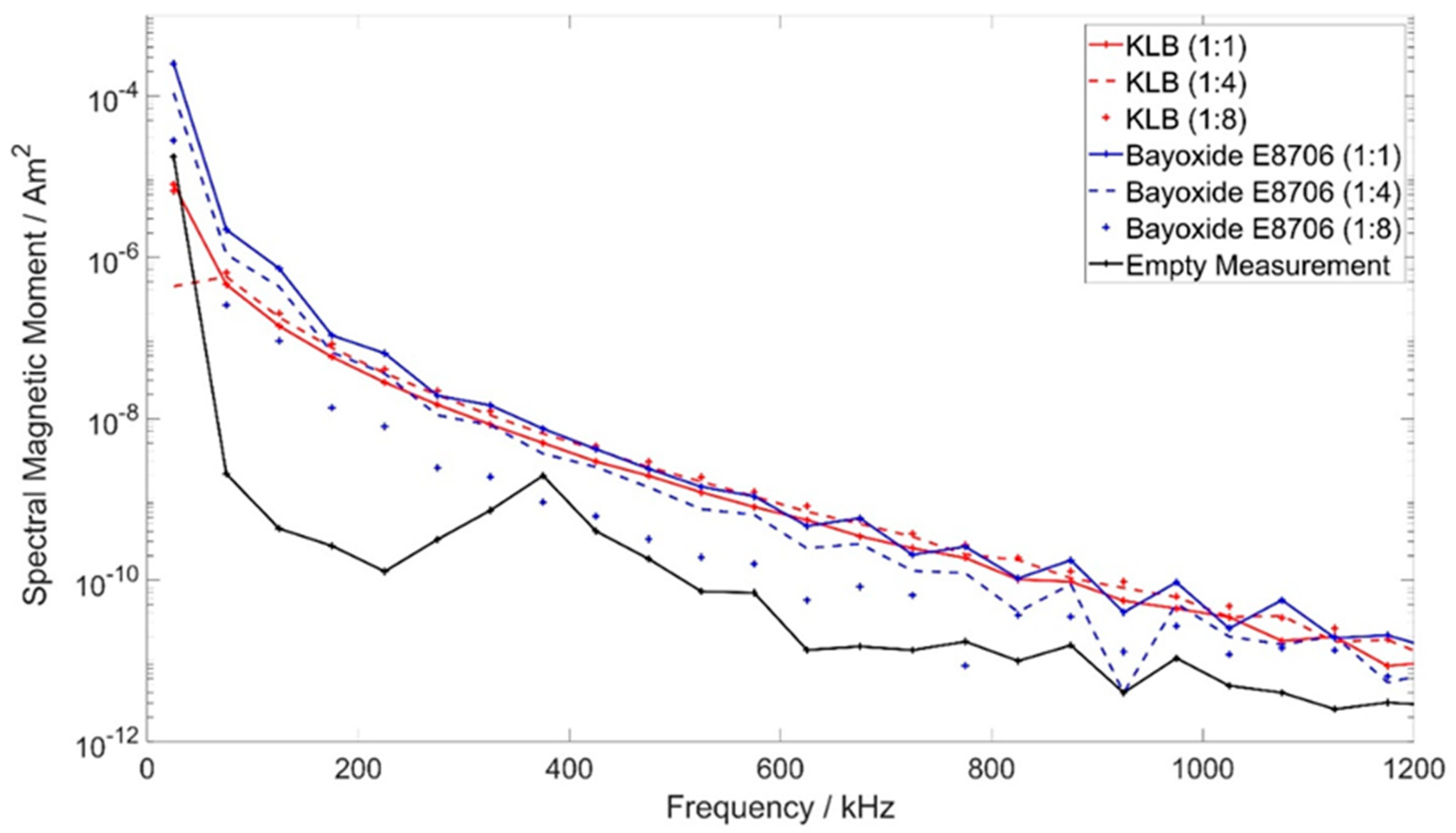 Nanomaterials 12 01758 g002