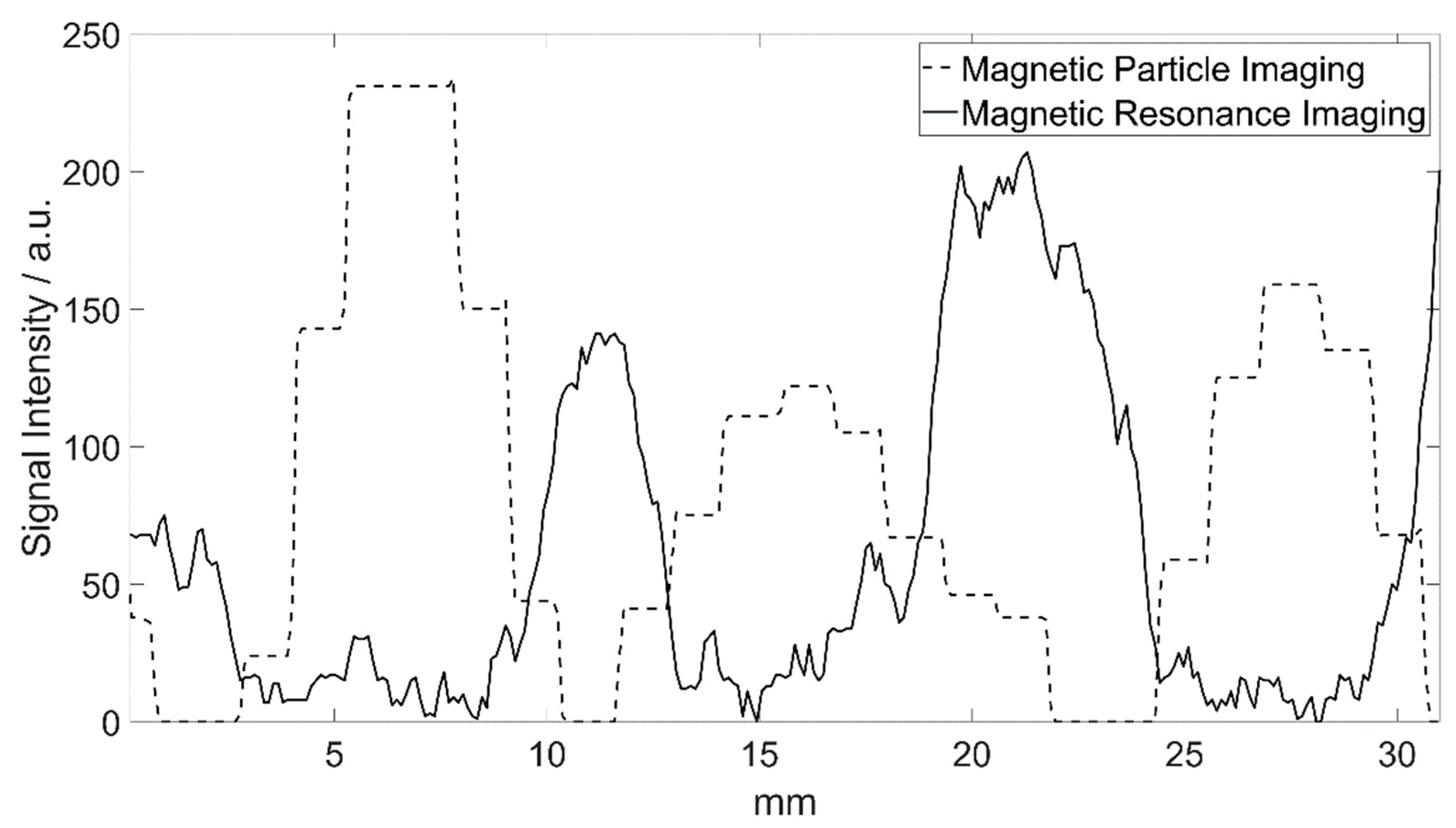 Nanomaterials 12 01758 g006