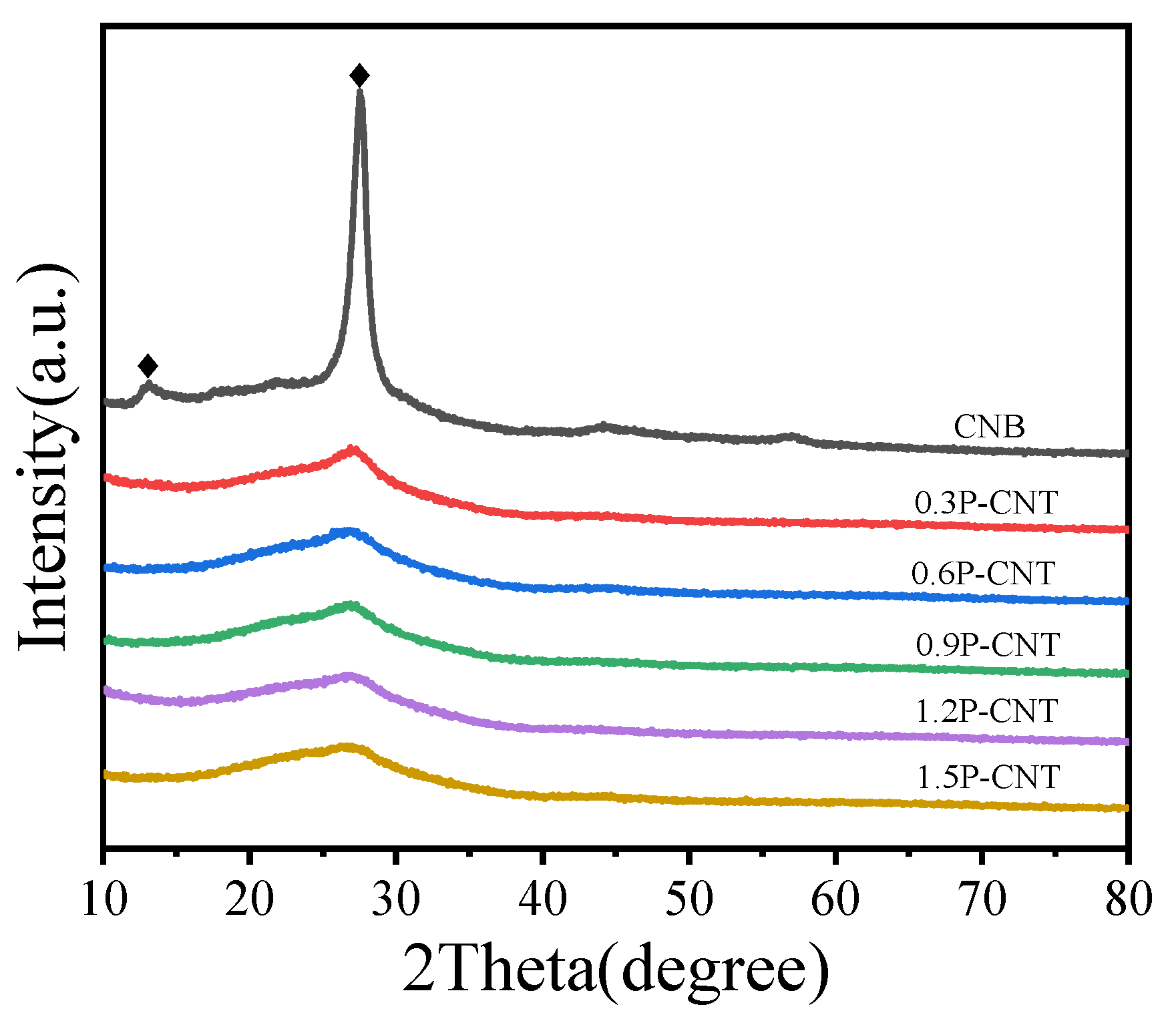 Nanomaterials 12 01759 g001