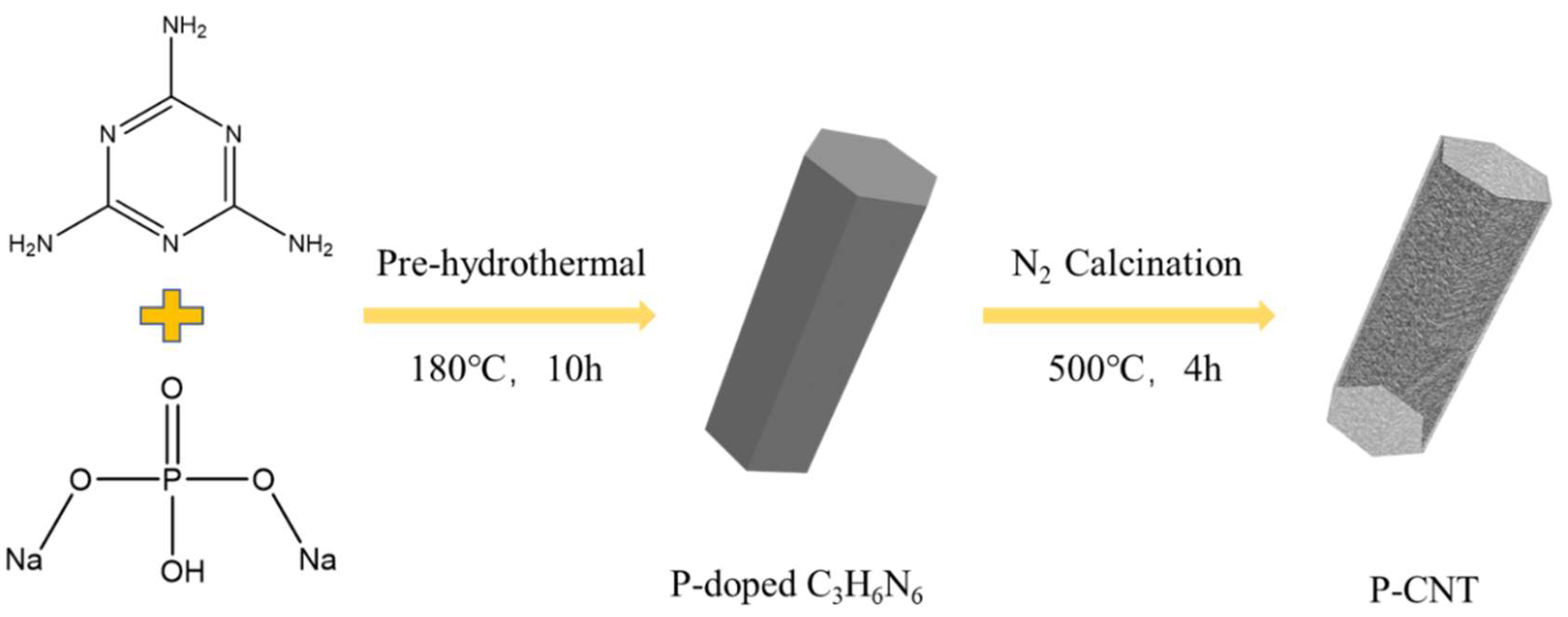 Nanomaterials 12 01759 sch001