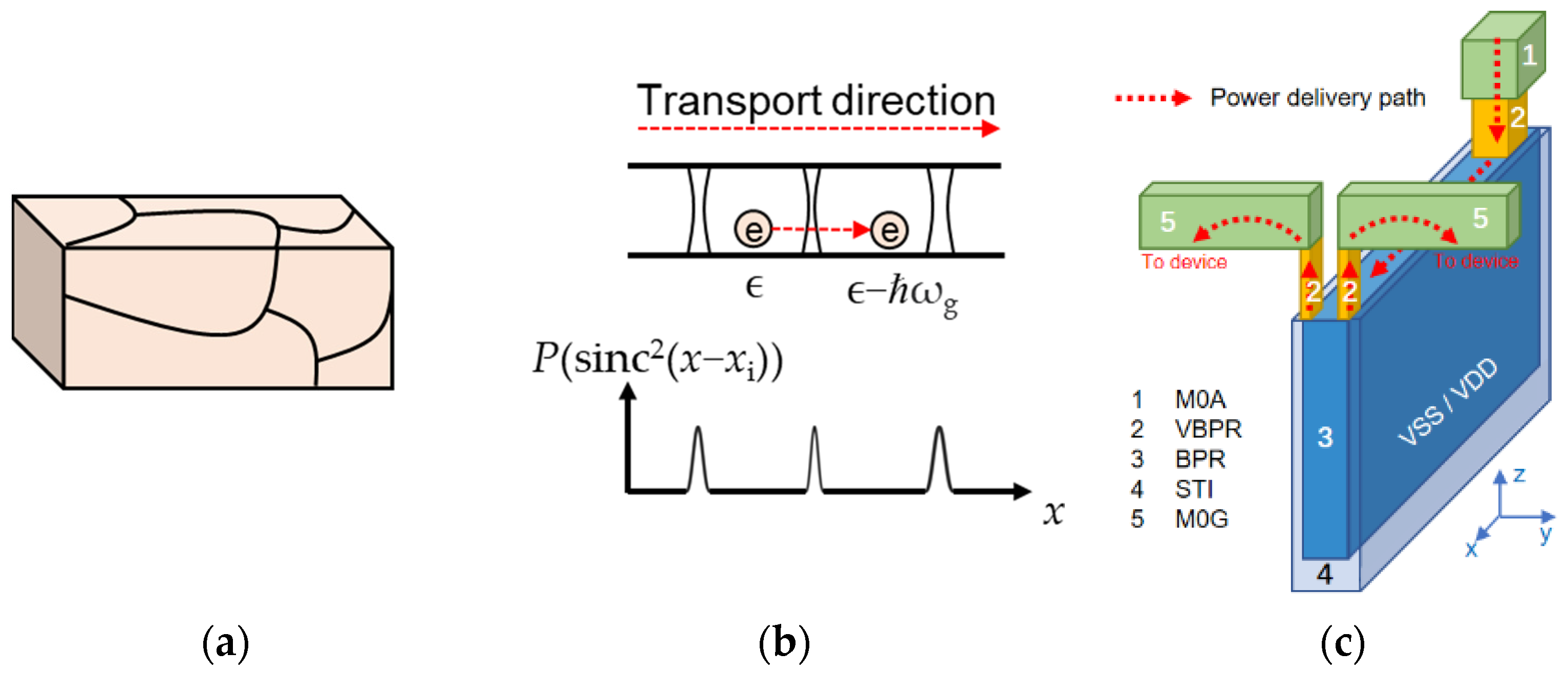 Nanomaterials Free FullText Mechanisms of Scaling Effect for