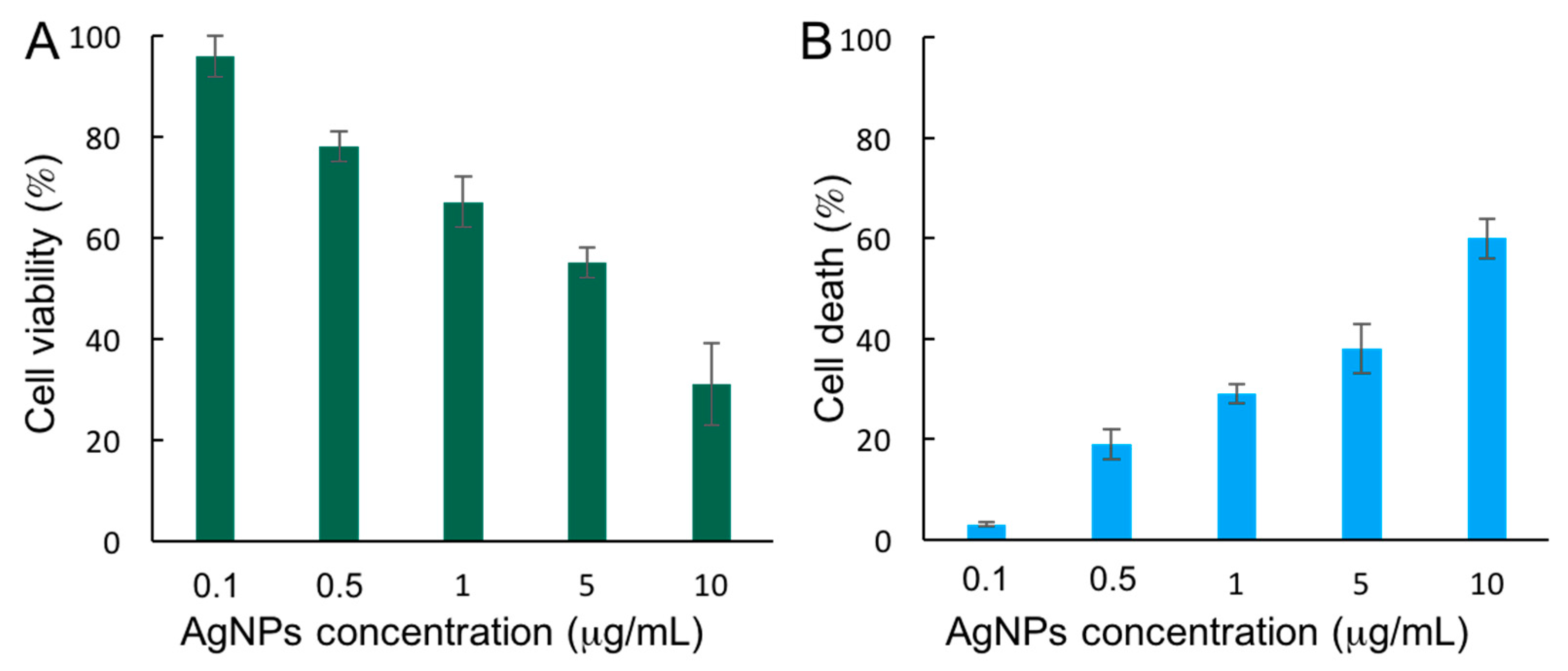 Nanomaterials 12 01762 g002