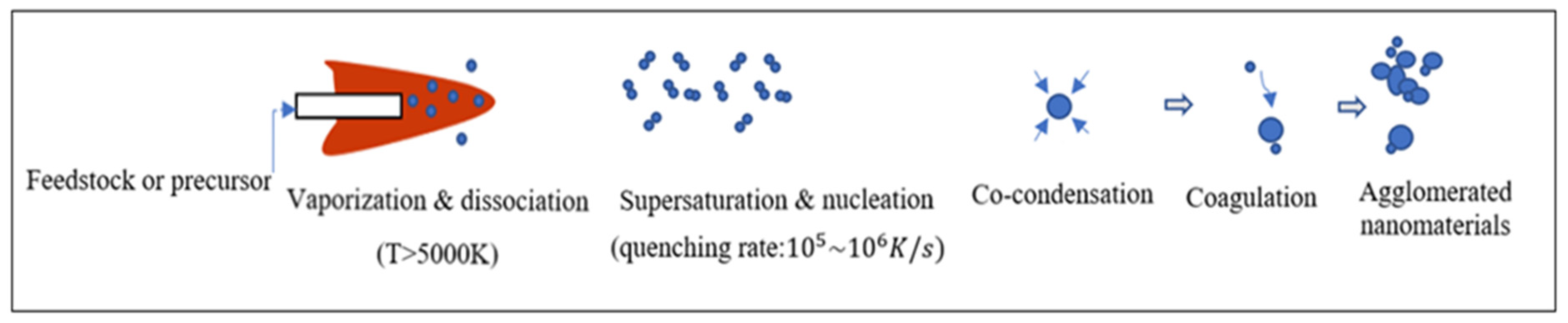 Nanomaterials 12 01763 g002