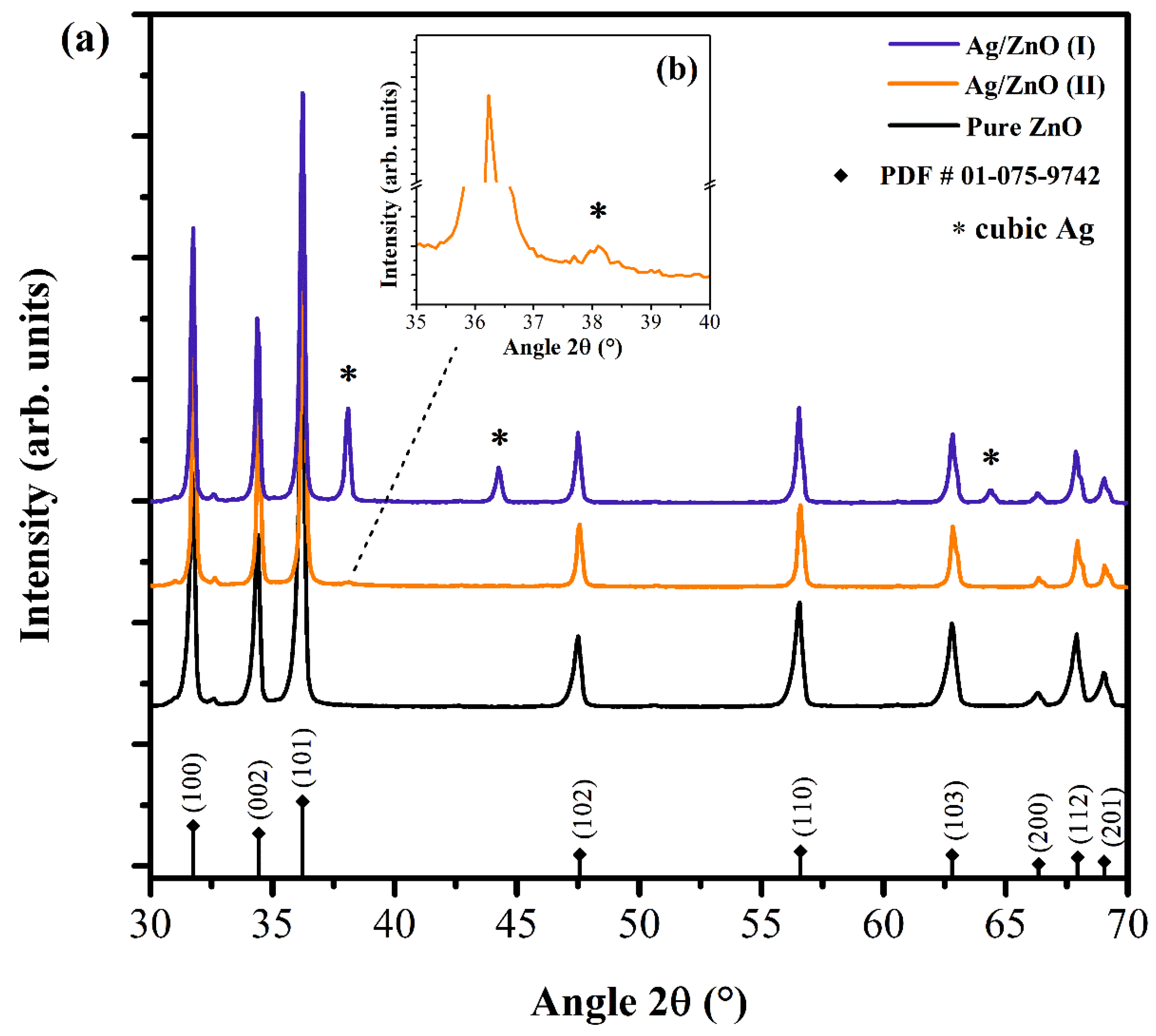 Nanomaterials 12 01764 g002 550