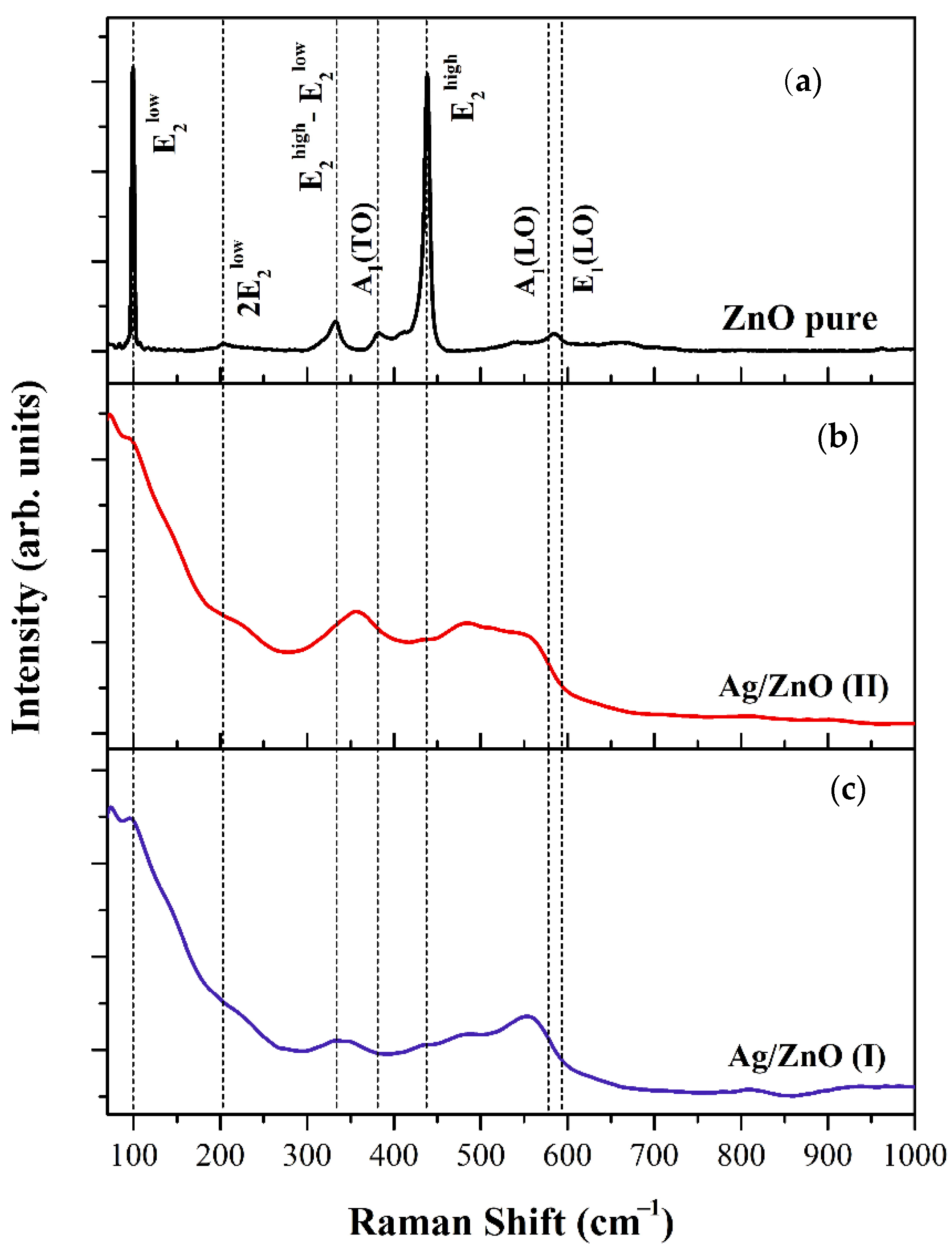 Nanomaterials 12 01764 g003 550
