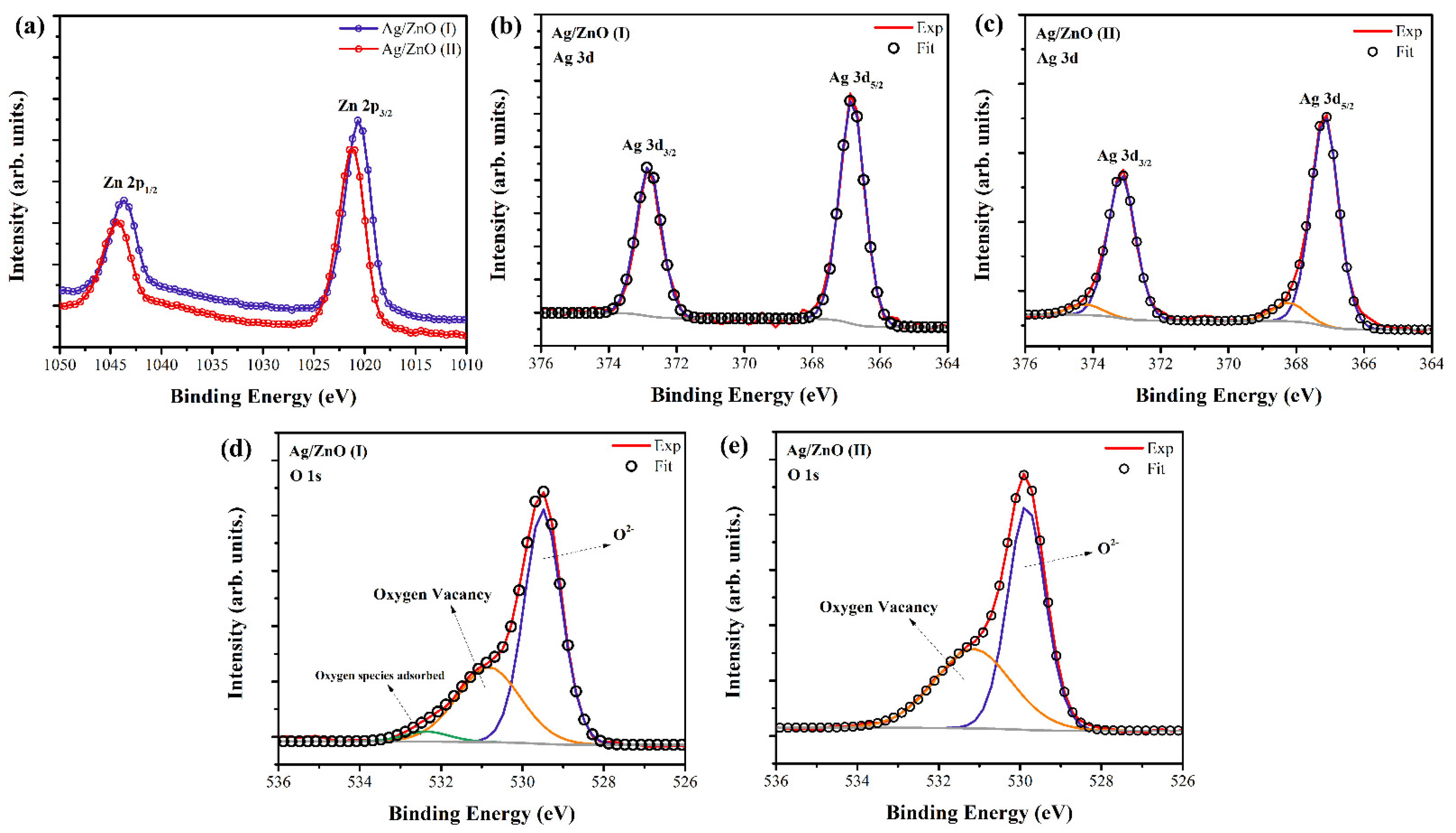 Nanomaterials 12 01764 g006 550