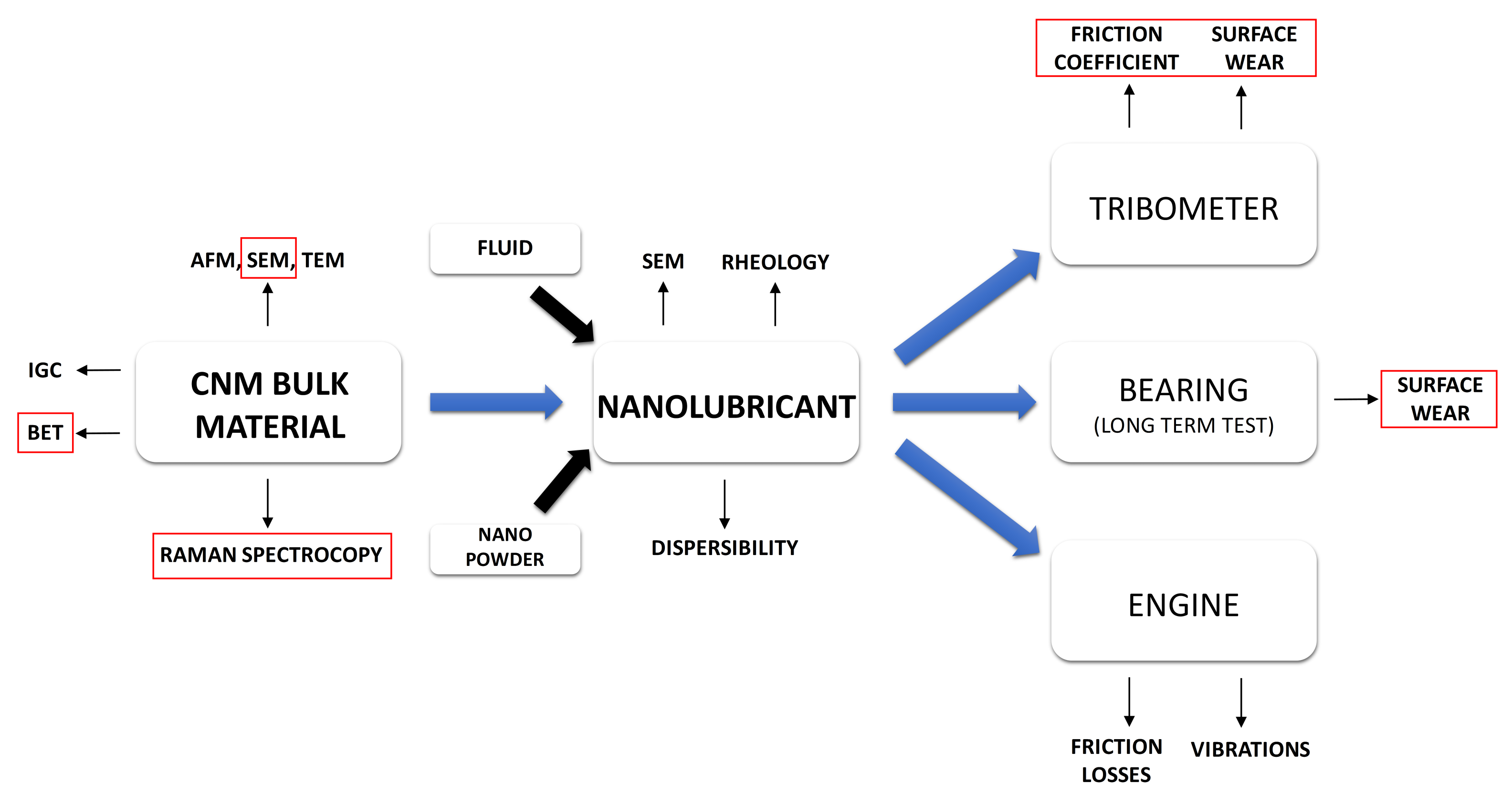 Nanomaterials 12 01765 g002 550