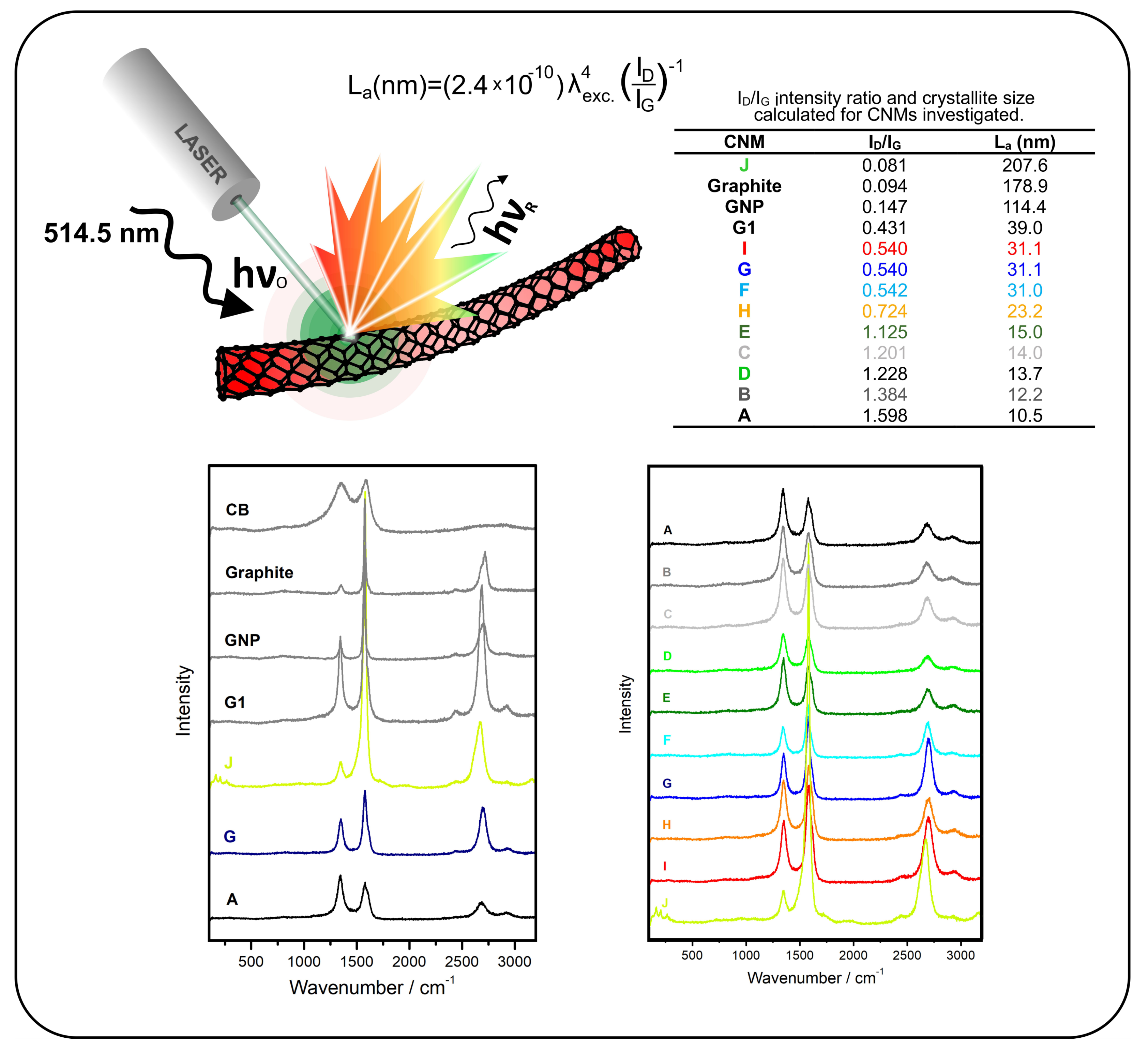 Nanomaterials 12 01765 g004 550