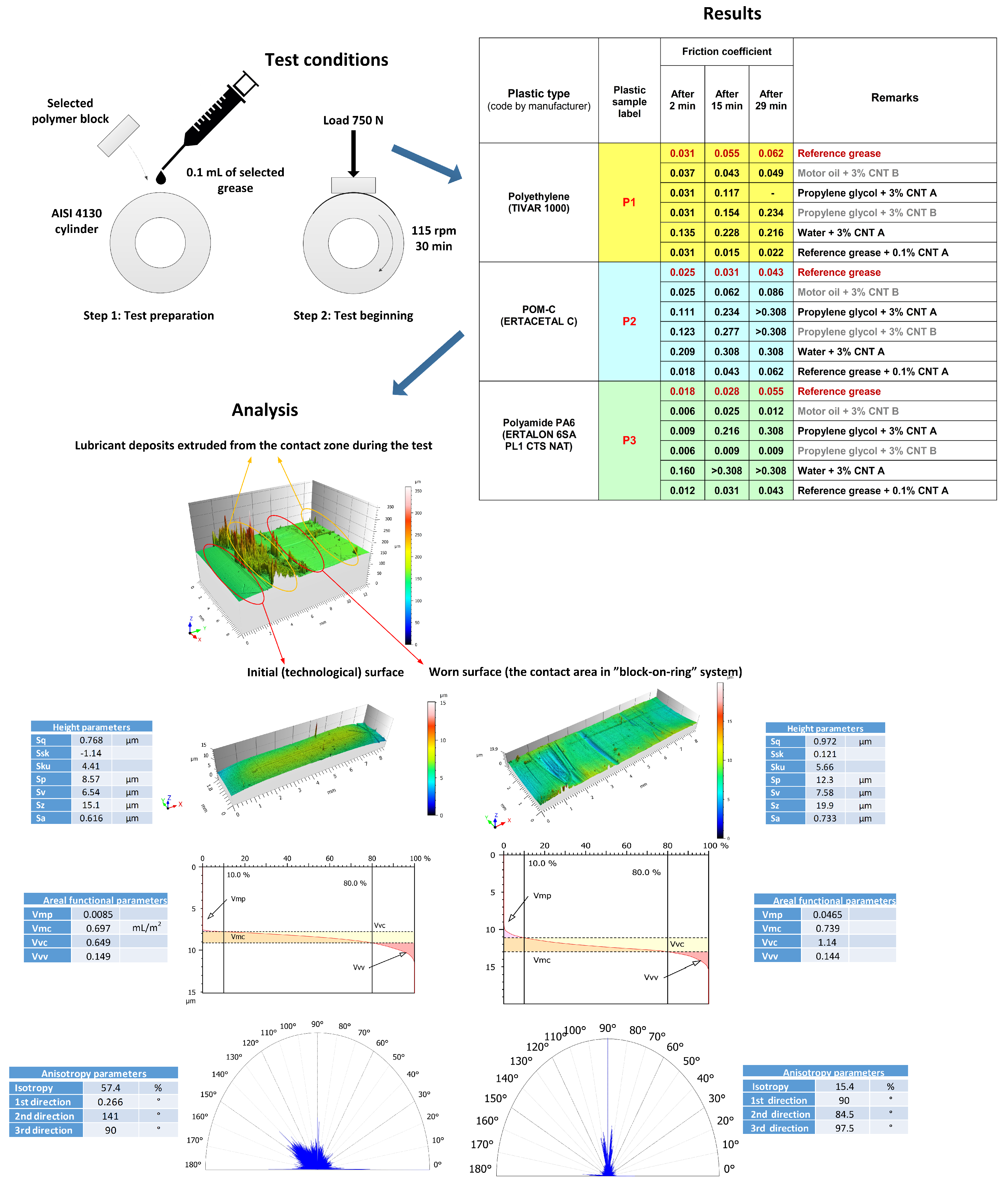 Nanomaterials 12 01765 g005 550