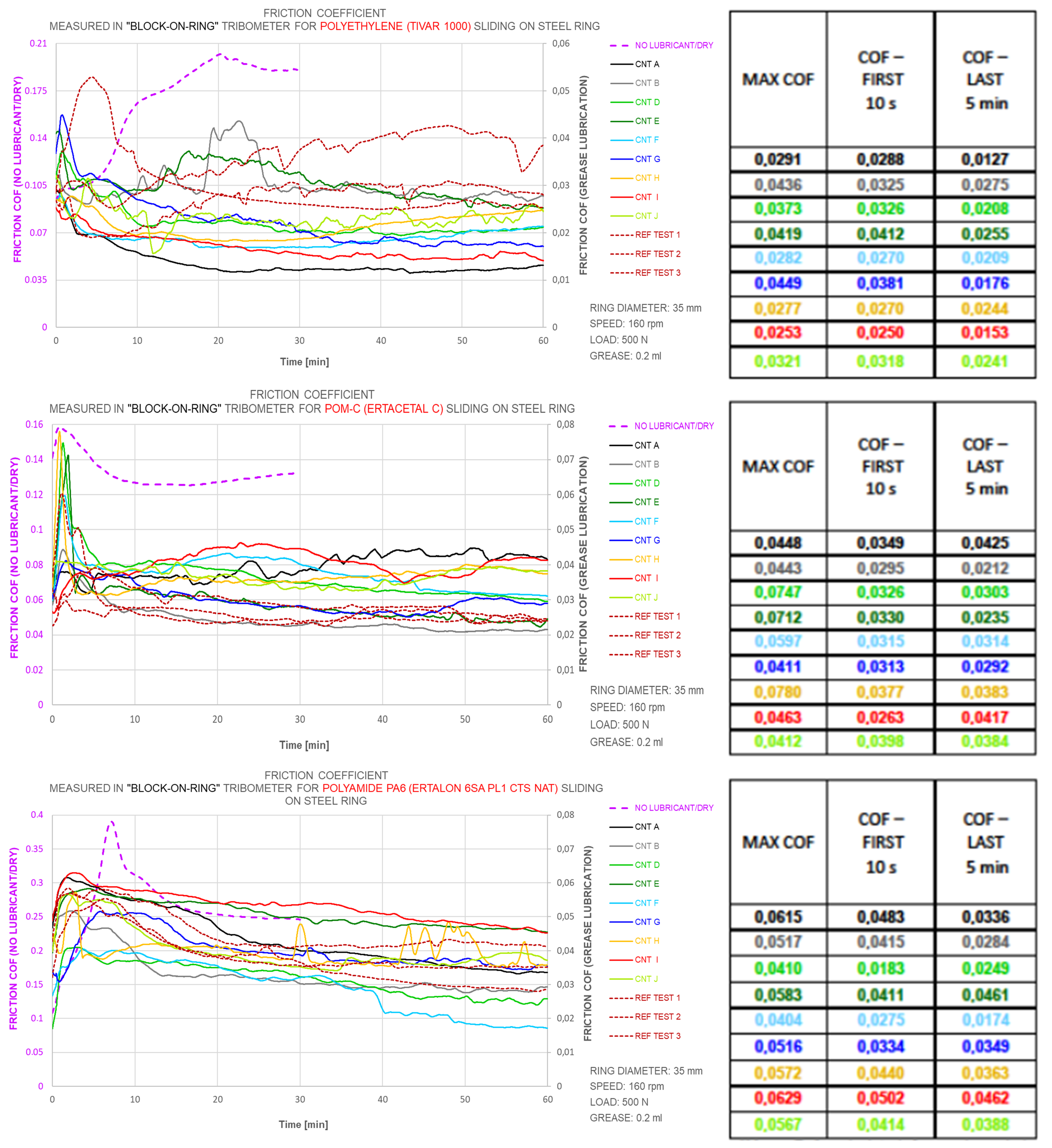 Nanomaterials 12 01765 g006 550