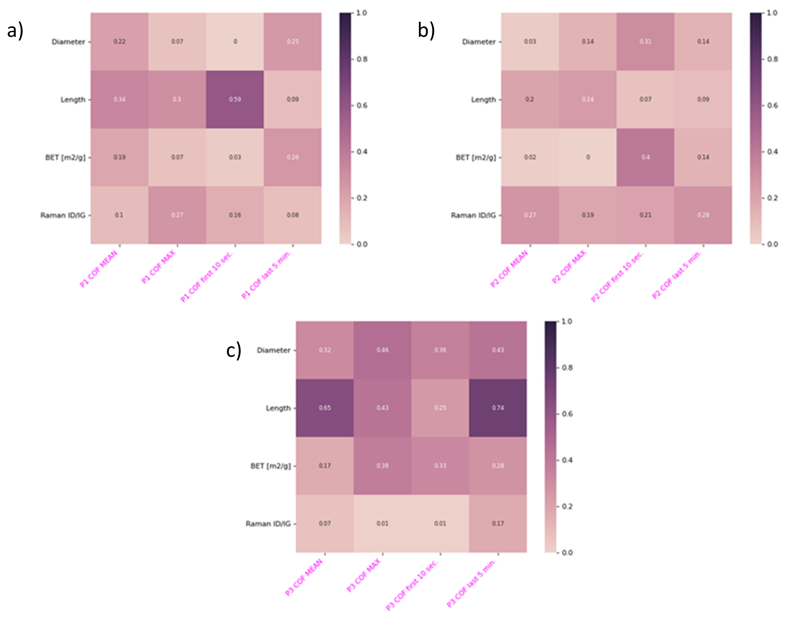 Nanomaterials 12 01765 g008 550