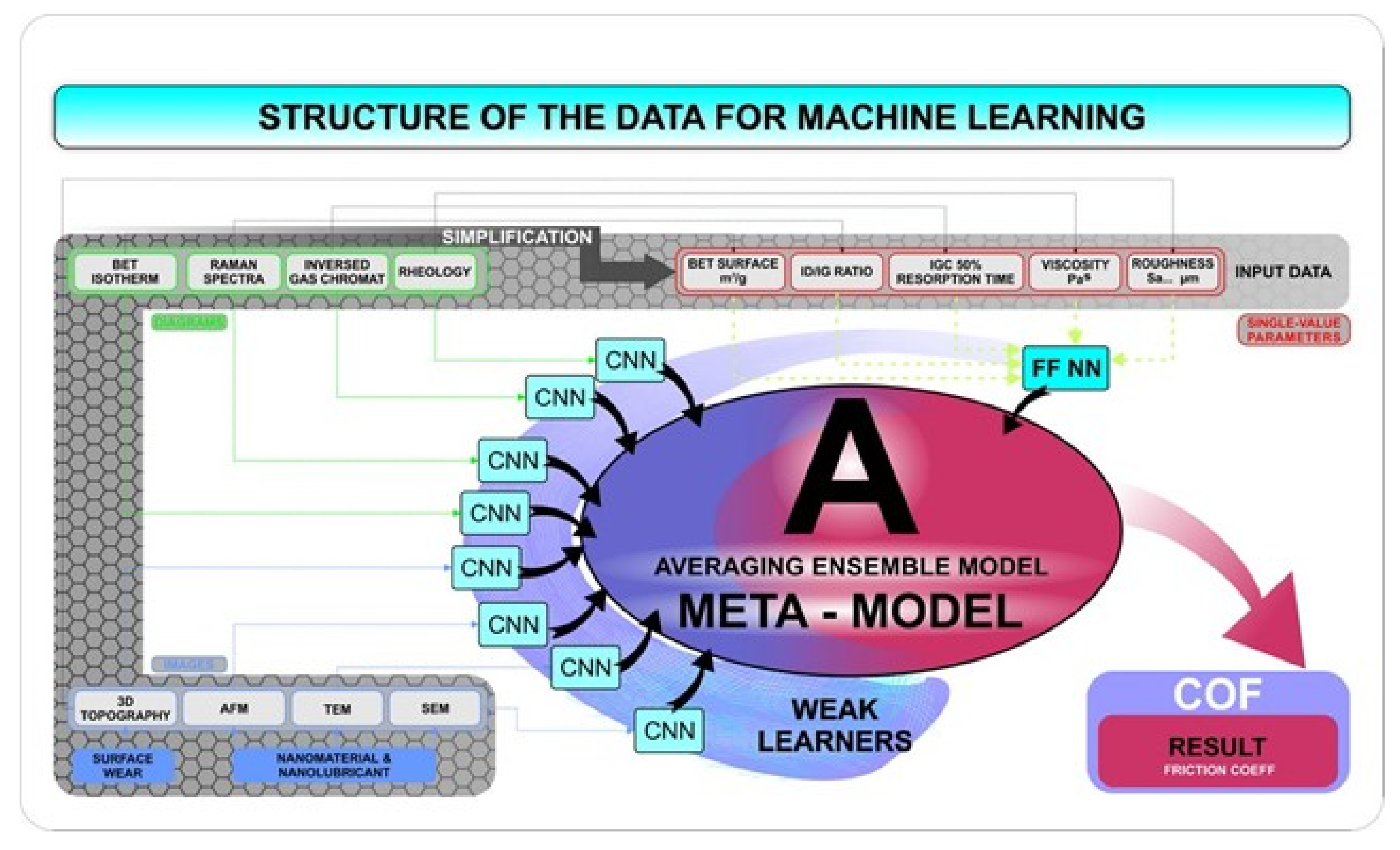 Nanomaterials 12 01765 g009 550
