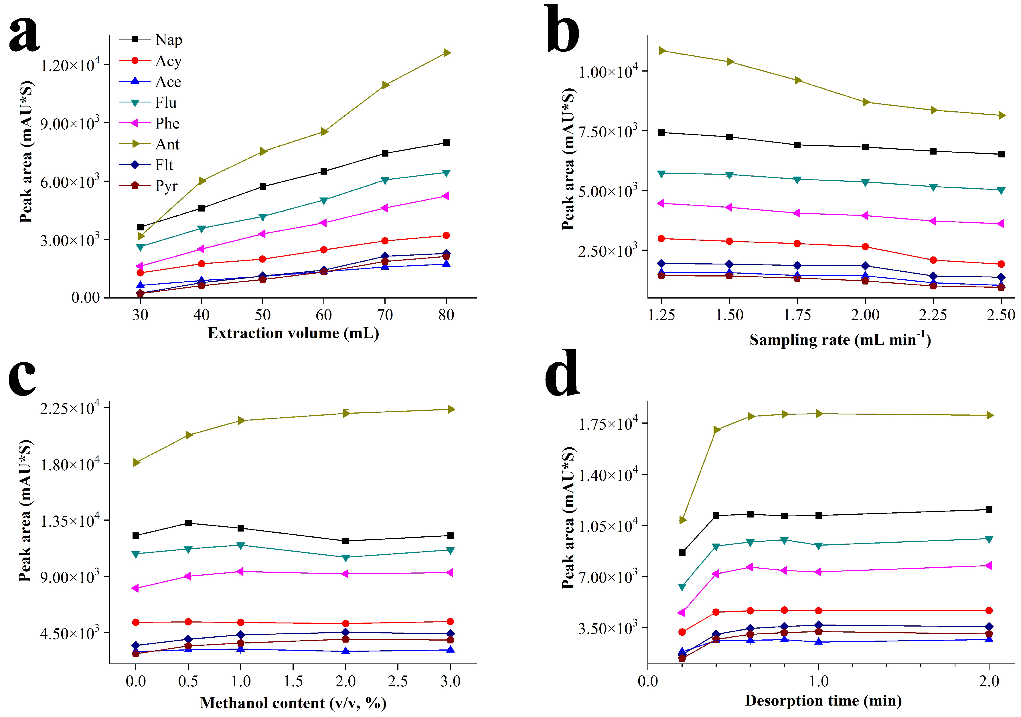 Nanomaterials 12 01766 g003
