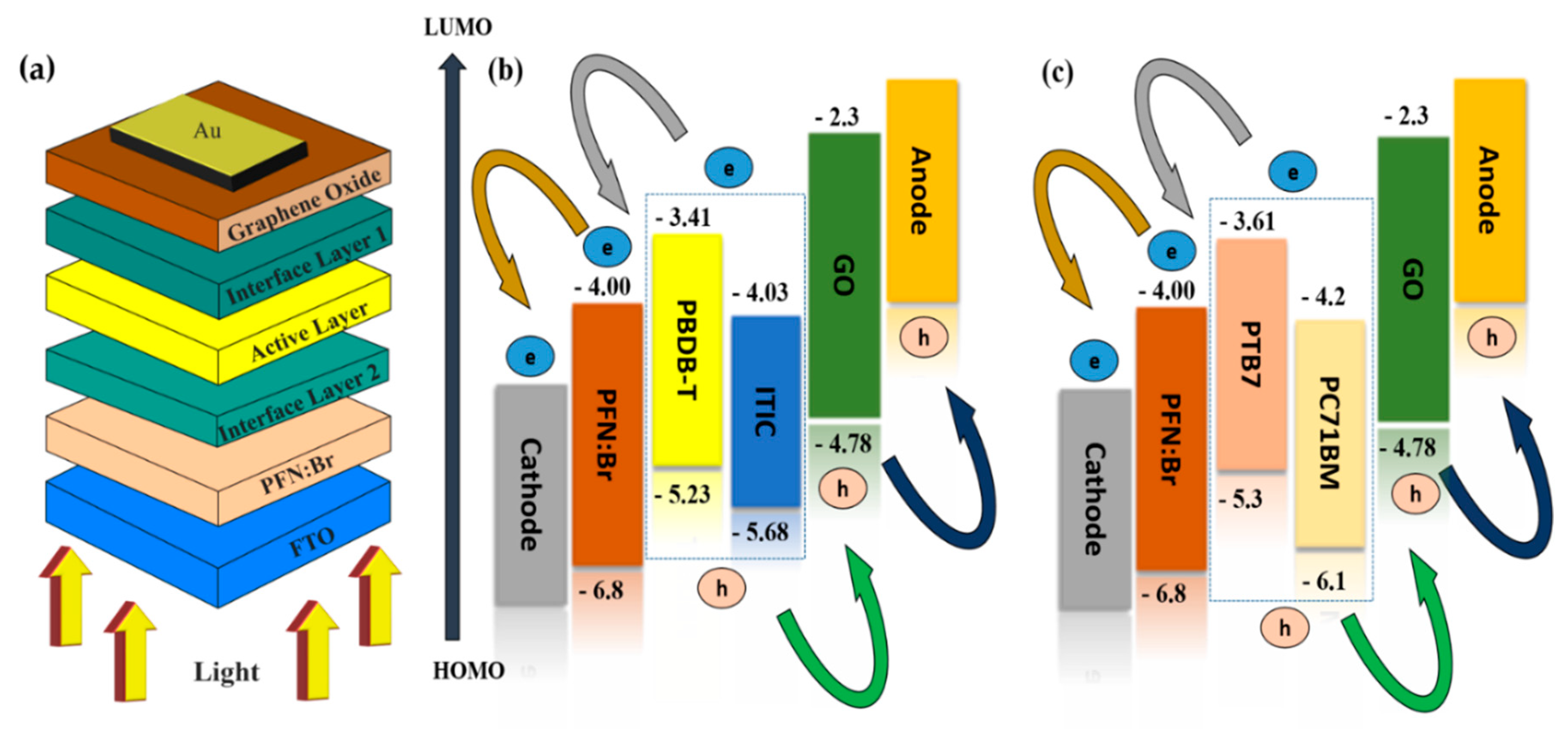 Nanomaterials 12 01767 g001 550