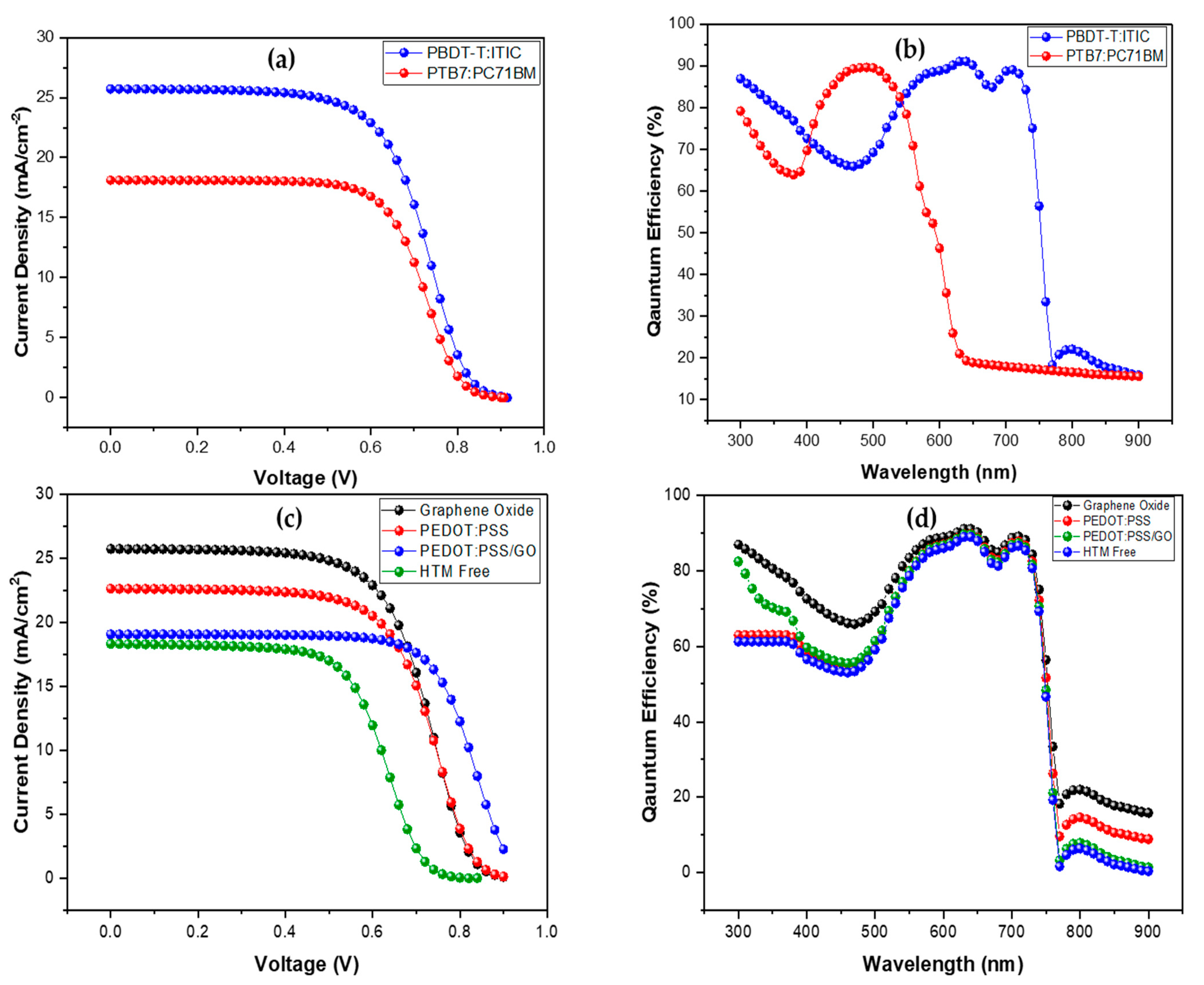 Nanomaterials 12 01767 g002 550