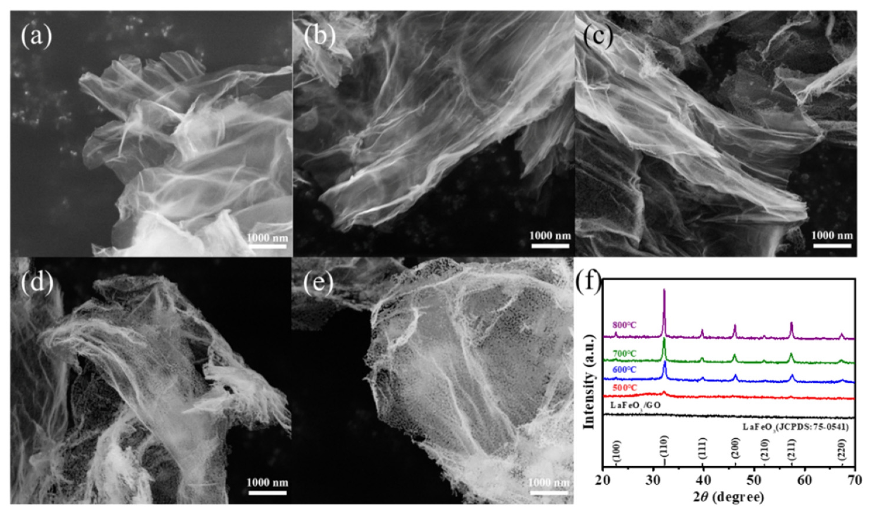 Nanomaterials 12 01768 g001