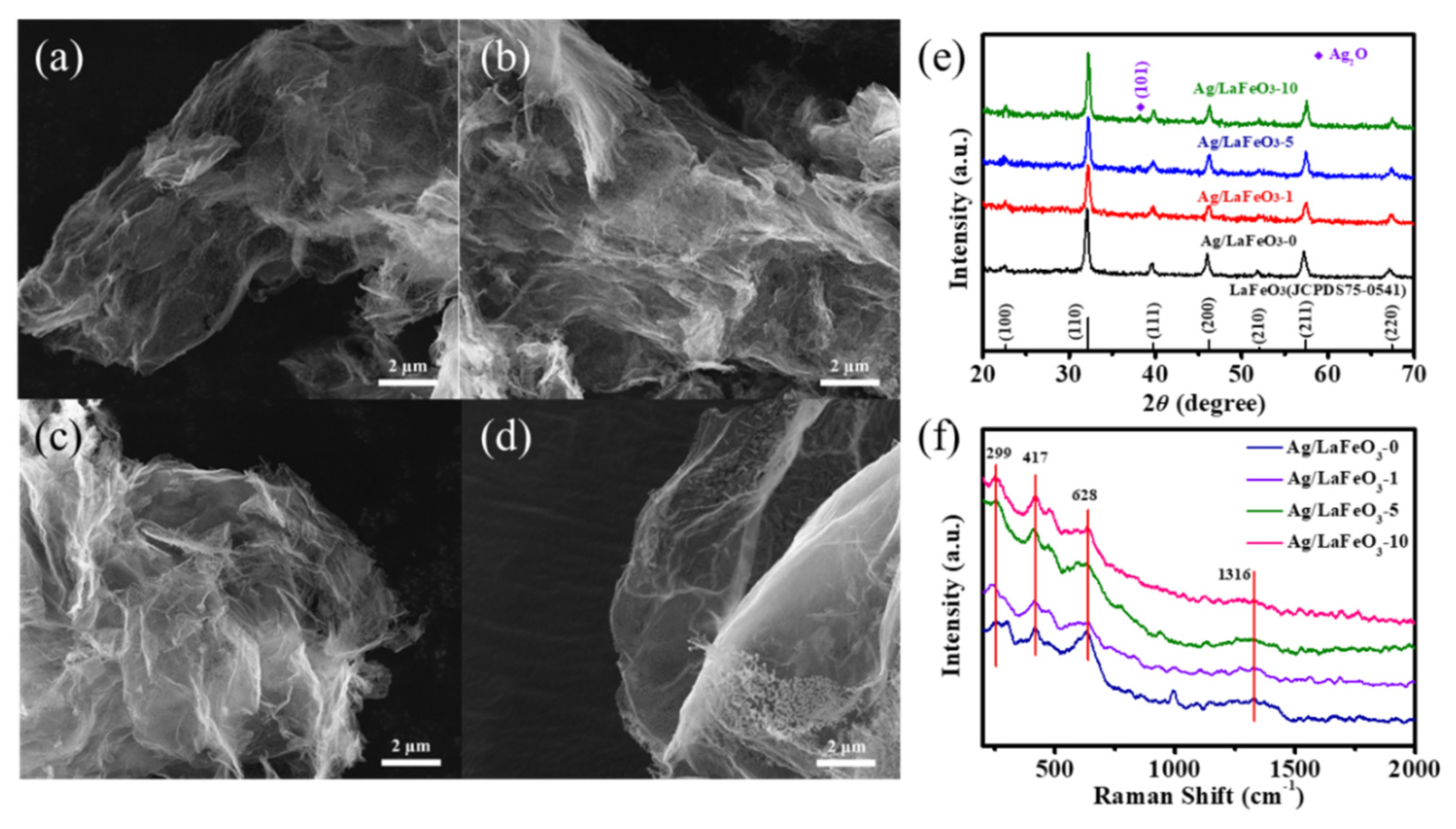 Nanomaterials 12 01768 g002