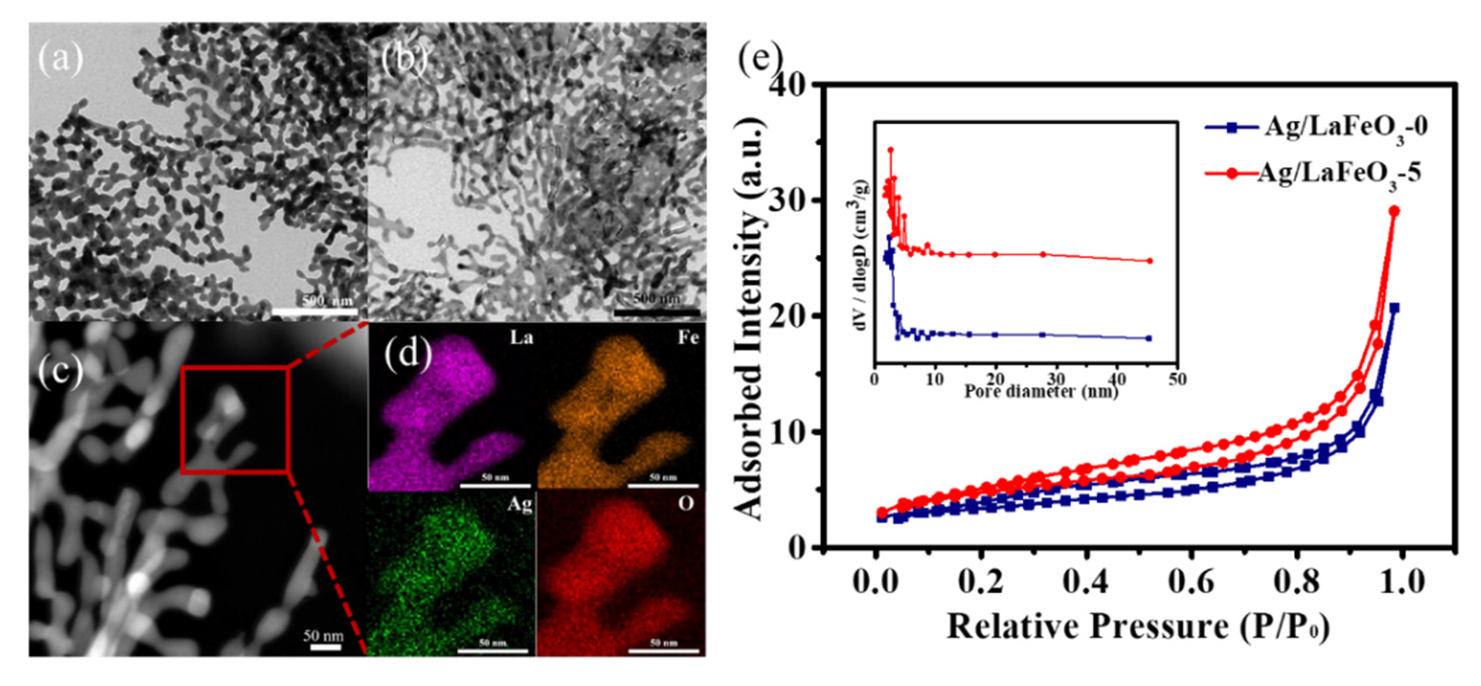 Nanomaterials 12 01768 g003