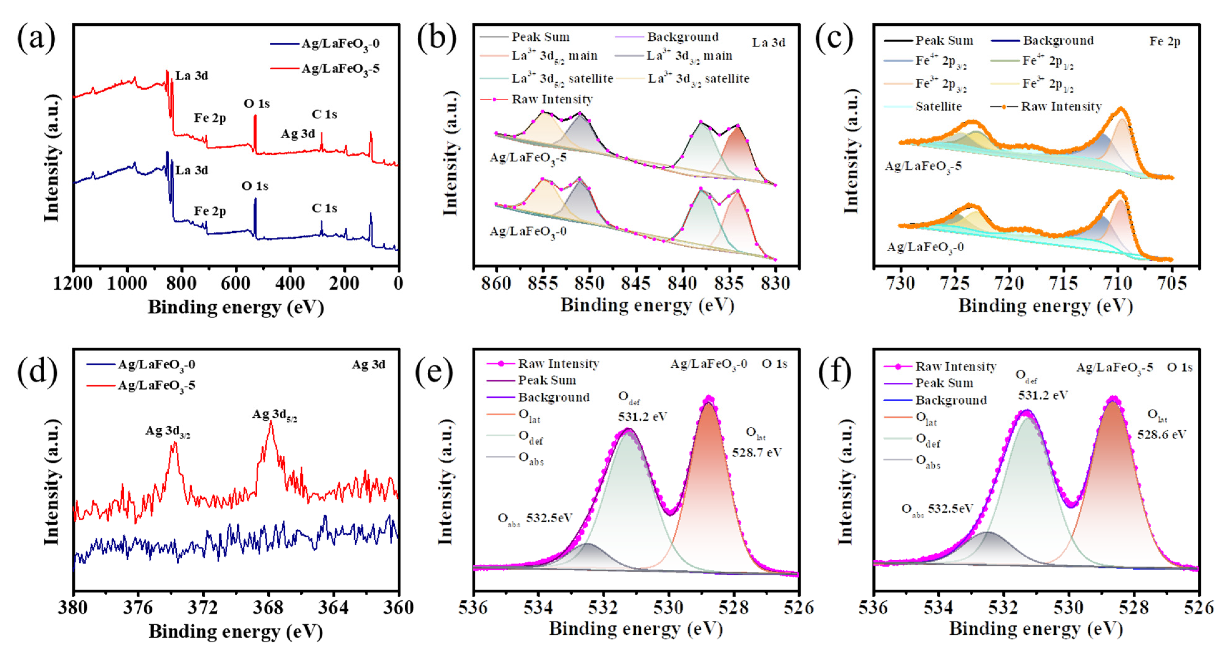 Nanomaterials 12 01768 g004