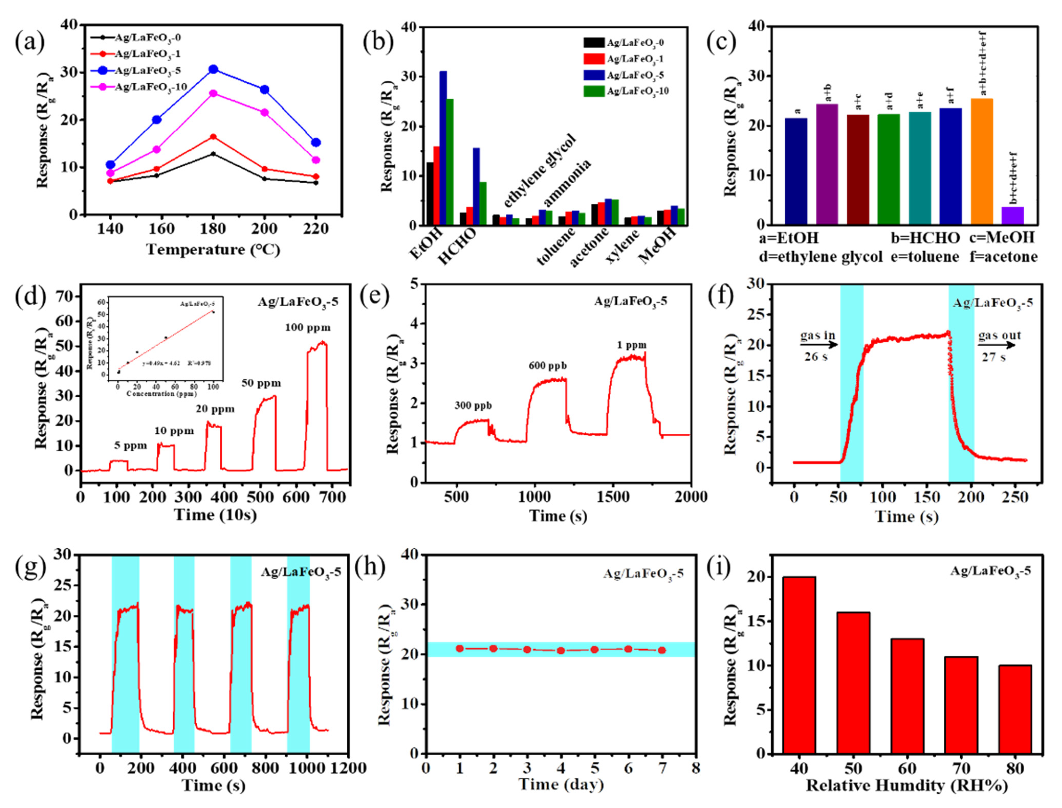 Nanomaterials 12 01768 g005