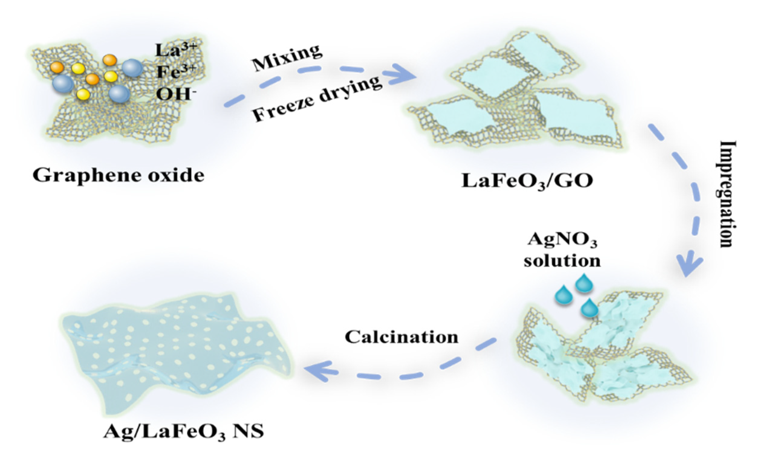 Nanomaterials 12 01768 sch001