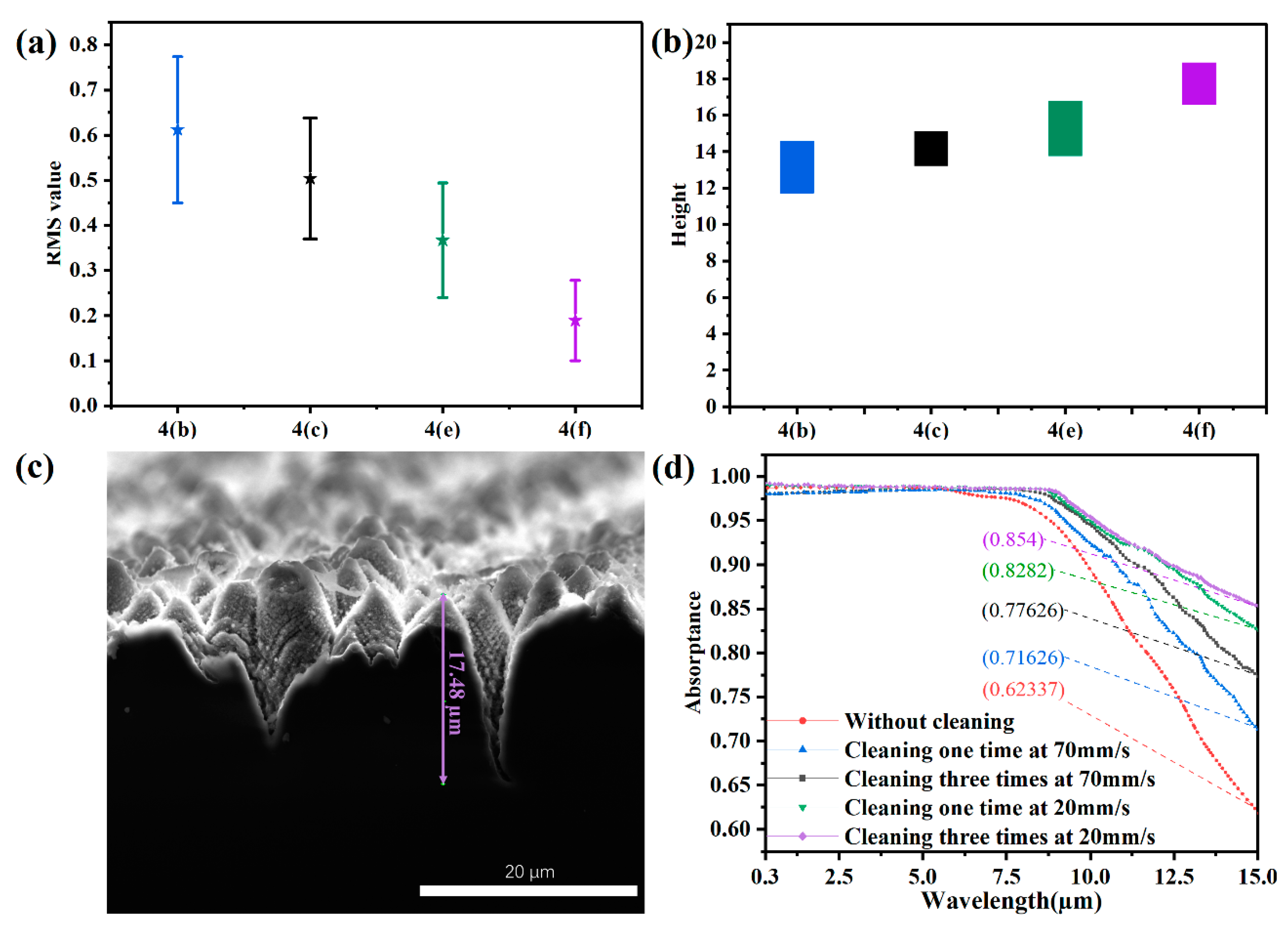 Nanomaterials 12 01772 g005